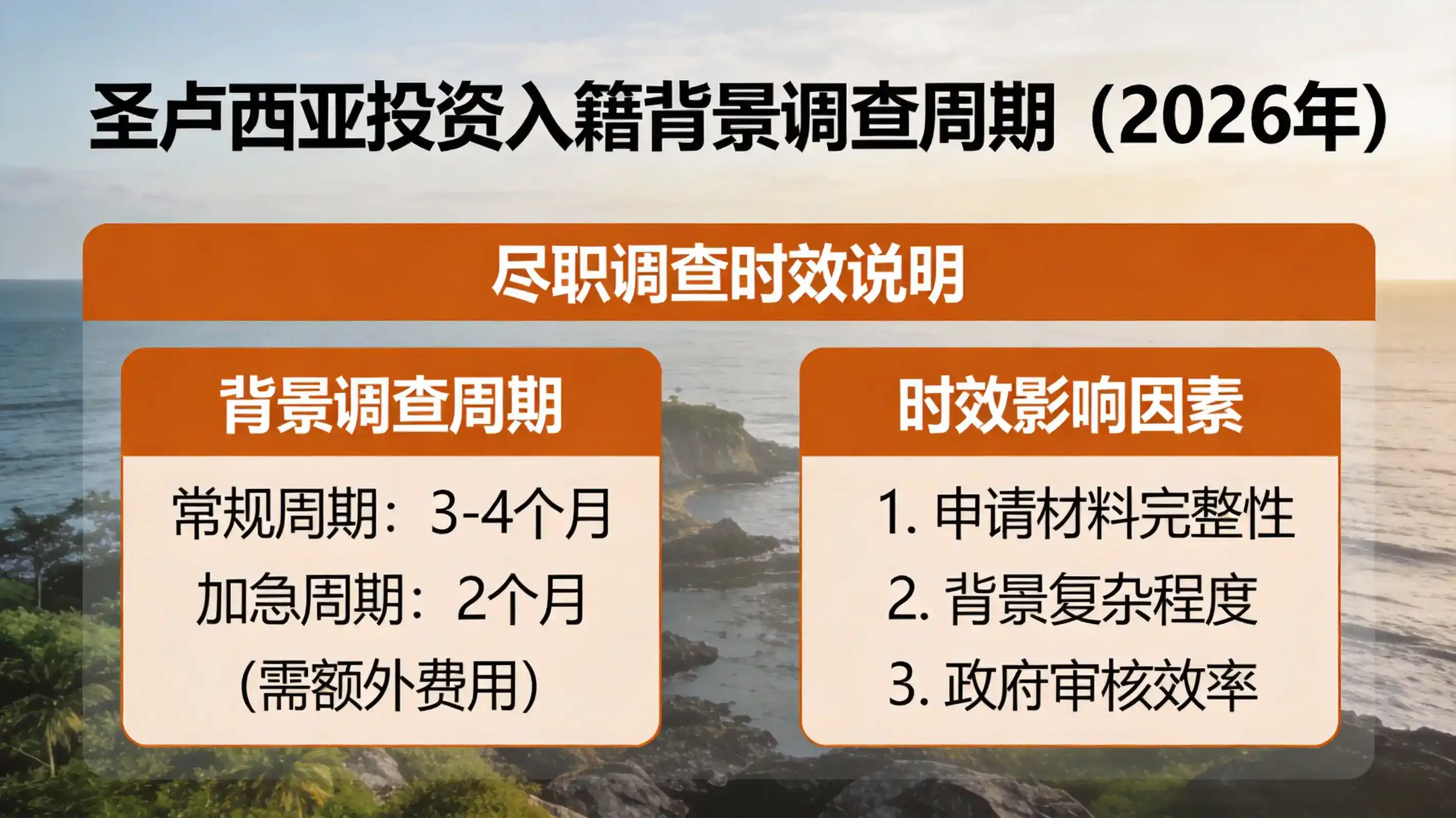 如何在圣卢西亚快速获得入籍？只需8个月，您就能拿到护照！