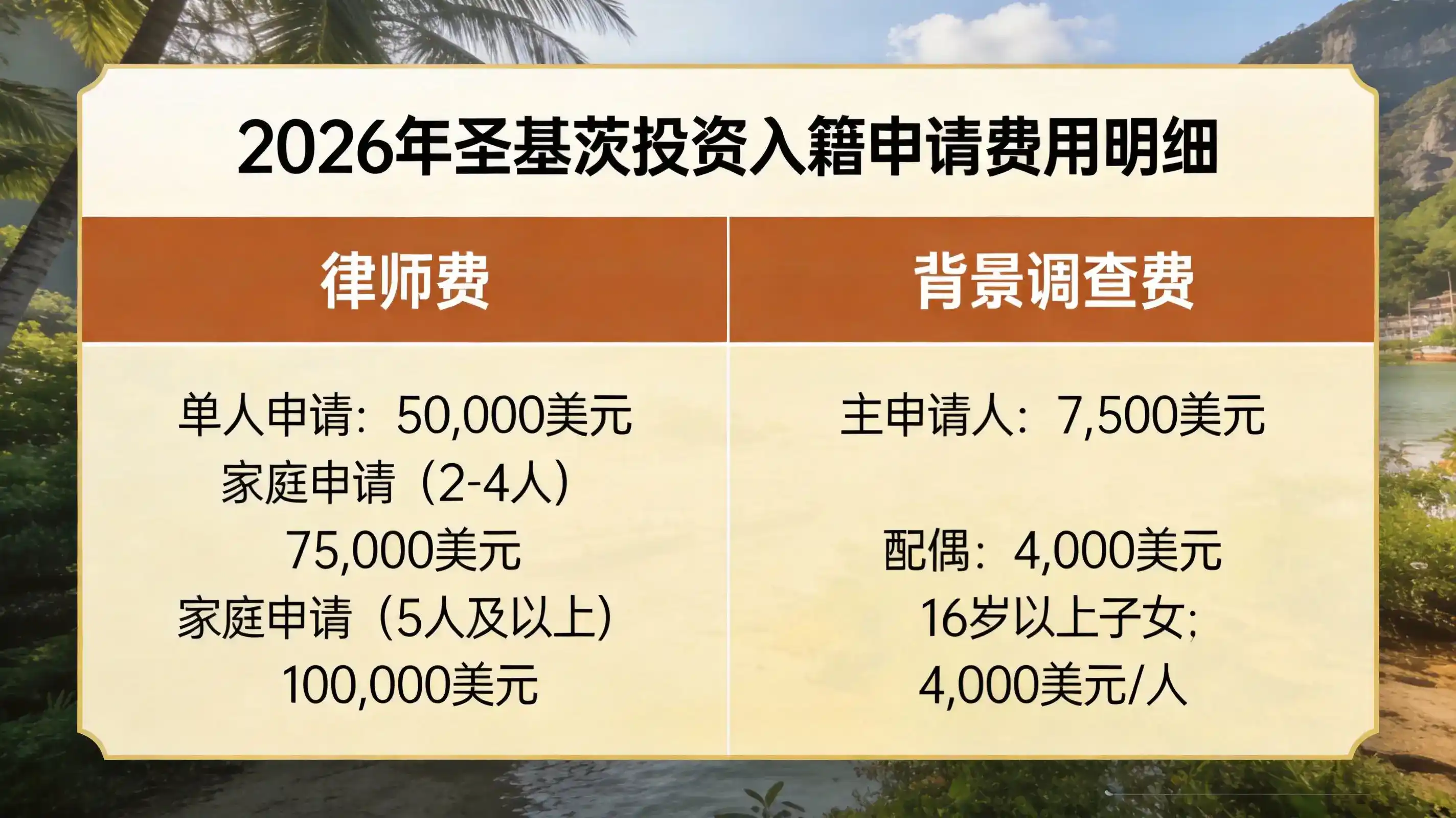 圣基茨移民教育规划子女华侨生身份