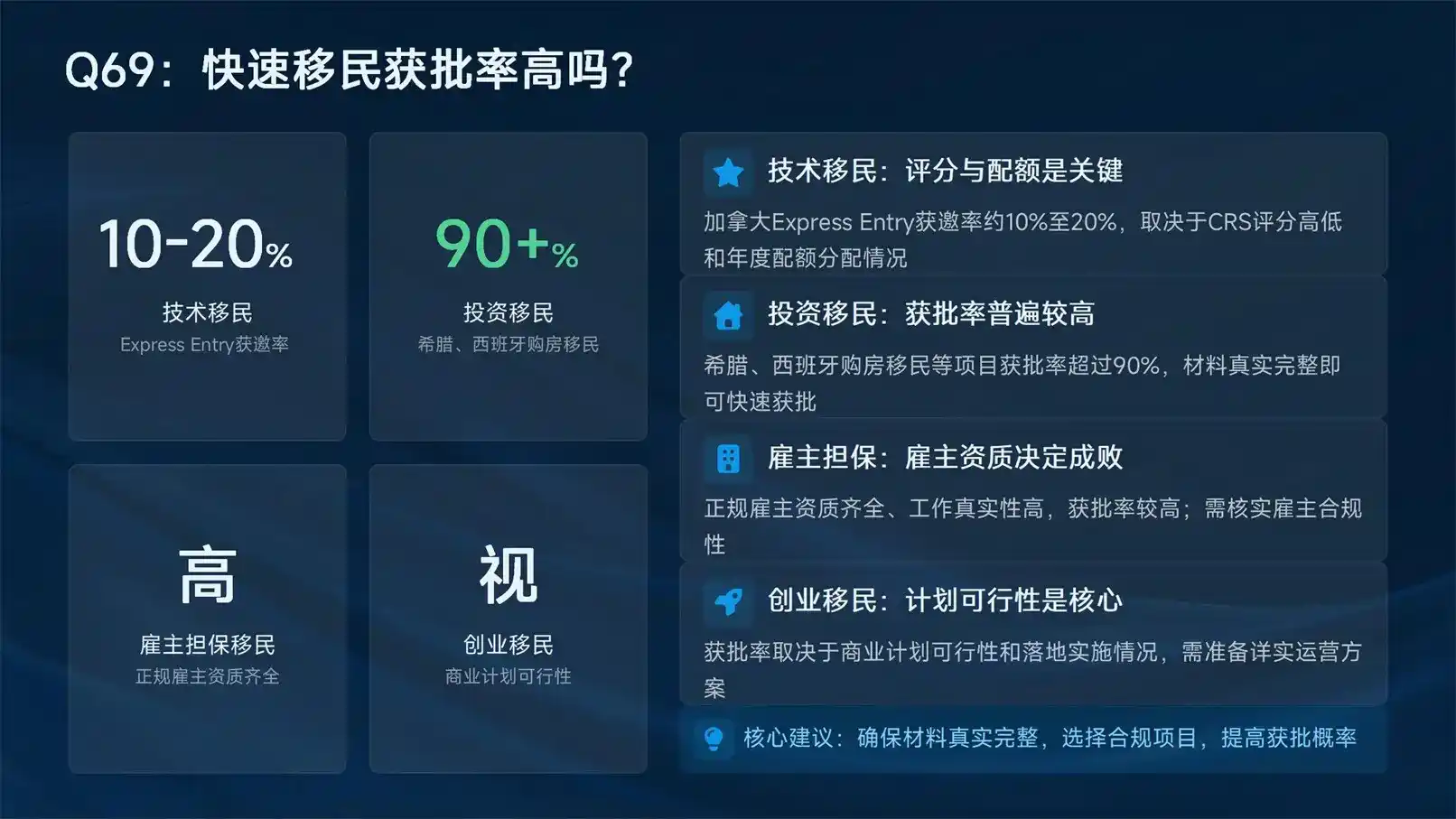 同样是10万预算，泰国医疗签证和养老签证，短期和长期居留怎么选？