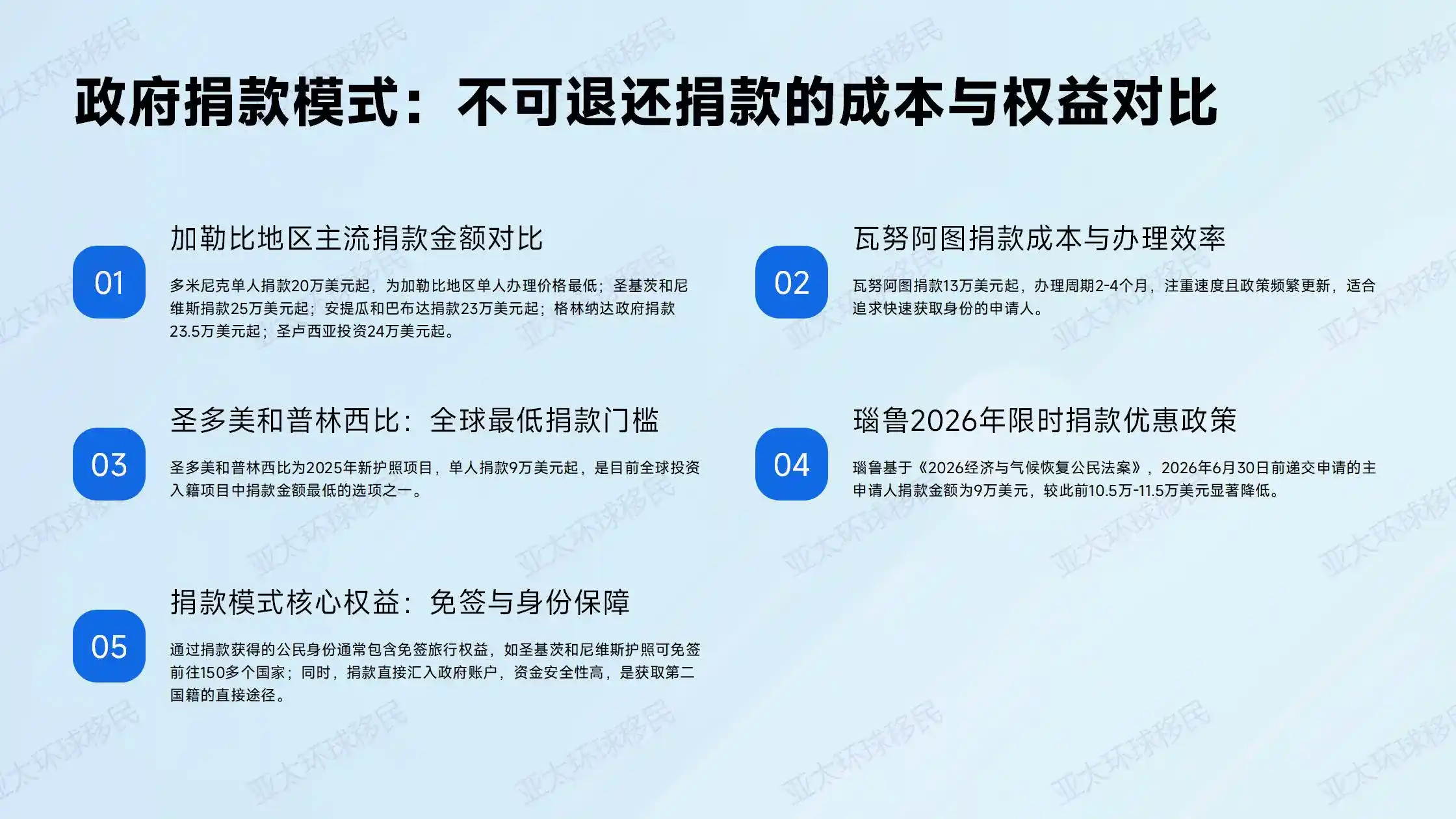 格林纳达E2签证企业要求股权与就业创造规定