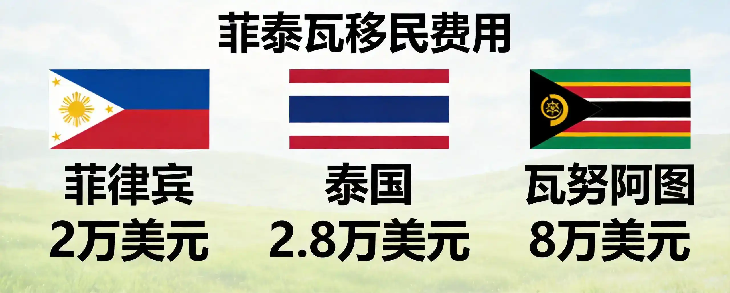 受养人申请需提供哪些亲属关系证明？