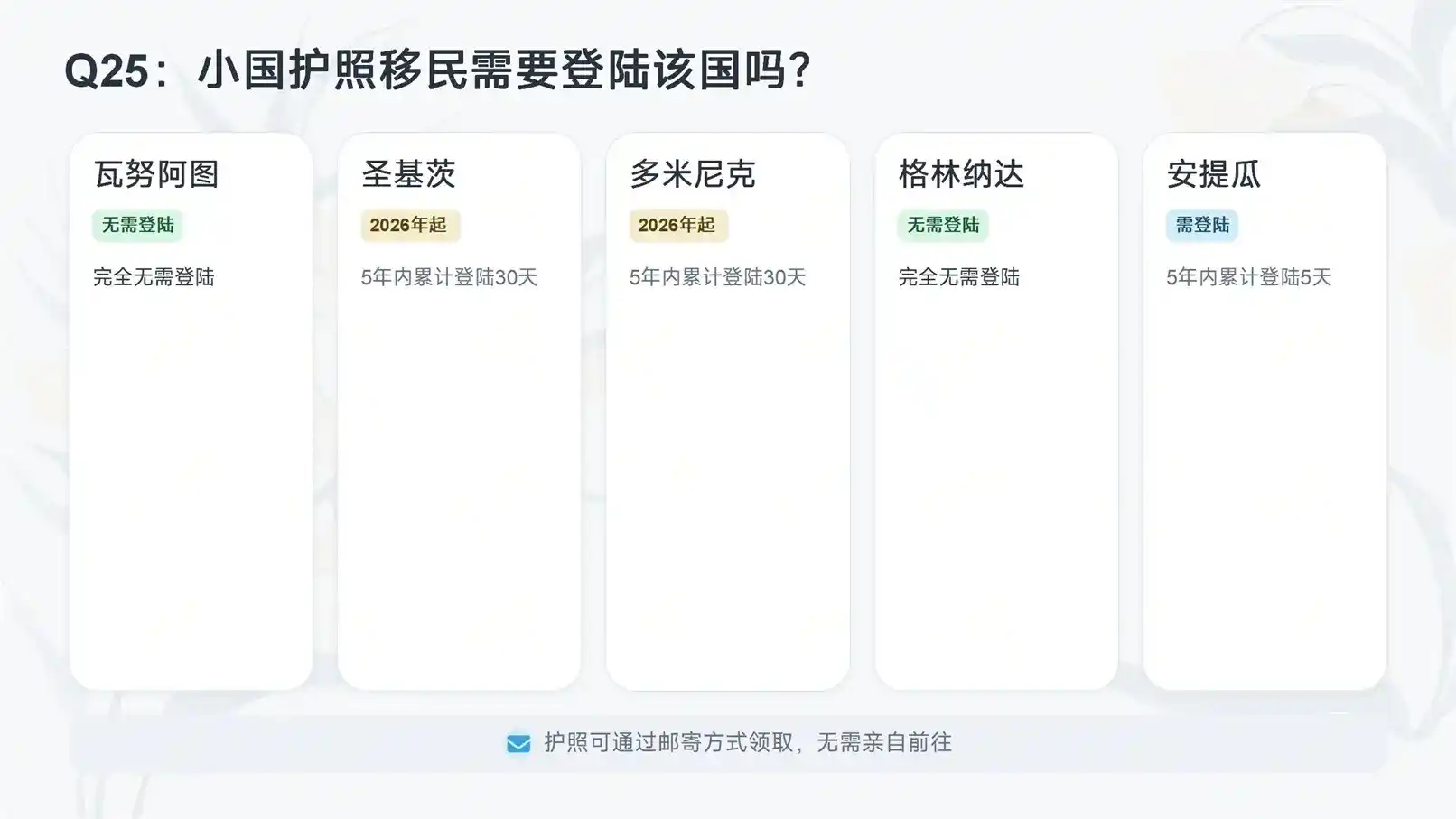 175万预算，圣基茨和安提瓜的买房移民，谁的房产更保值？