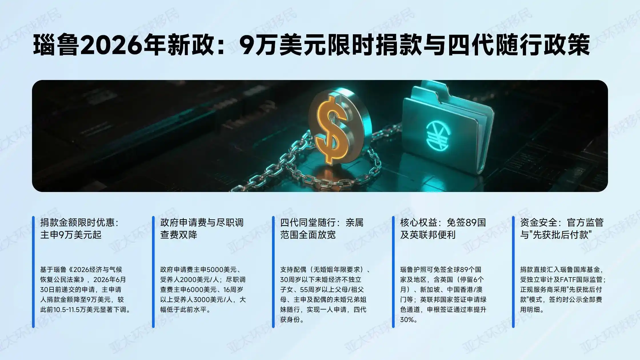 2026年移民排期最新动态与注意事项