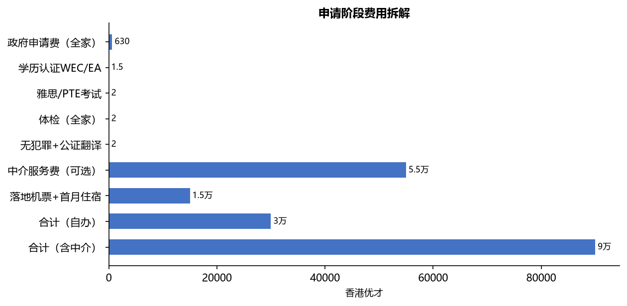 移民