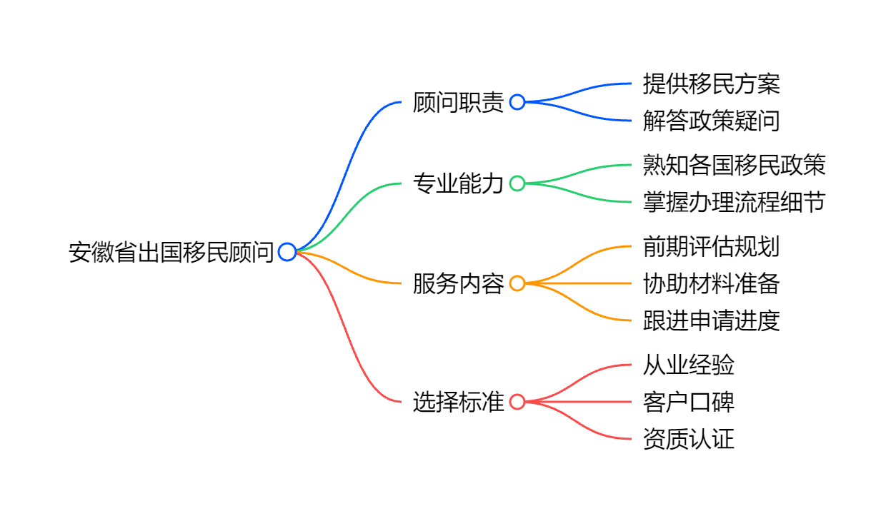 瓦努阿图