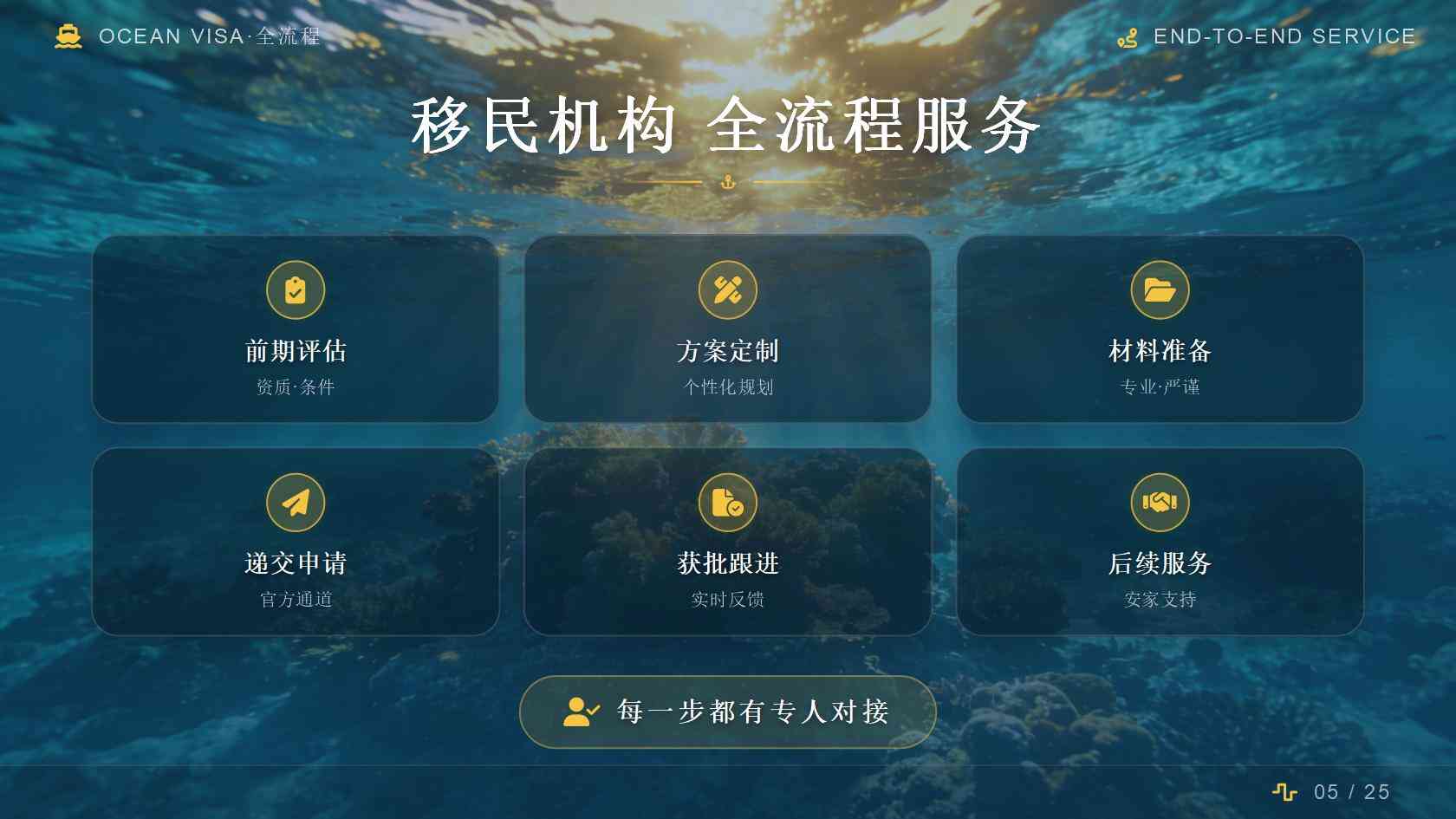 圣基茨移民费用