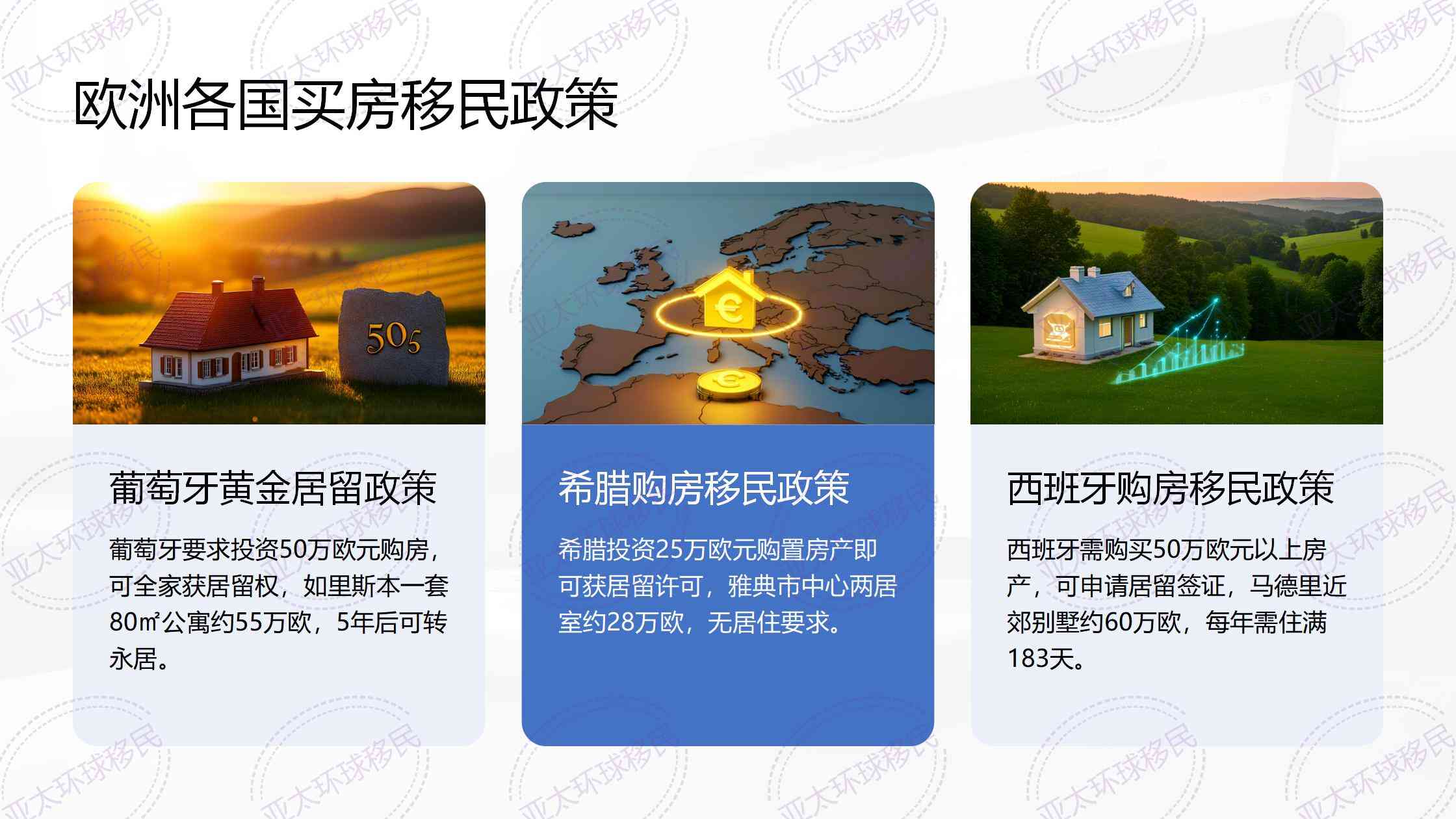 3月30日分水岭：之前和之后递交的EB-5，待遇天差地别