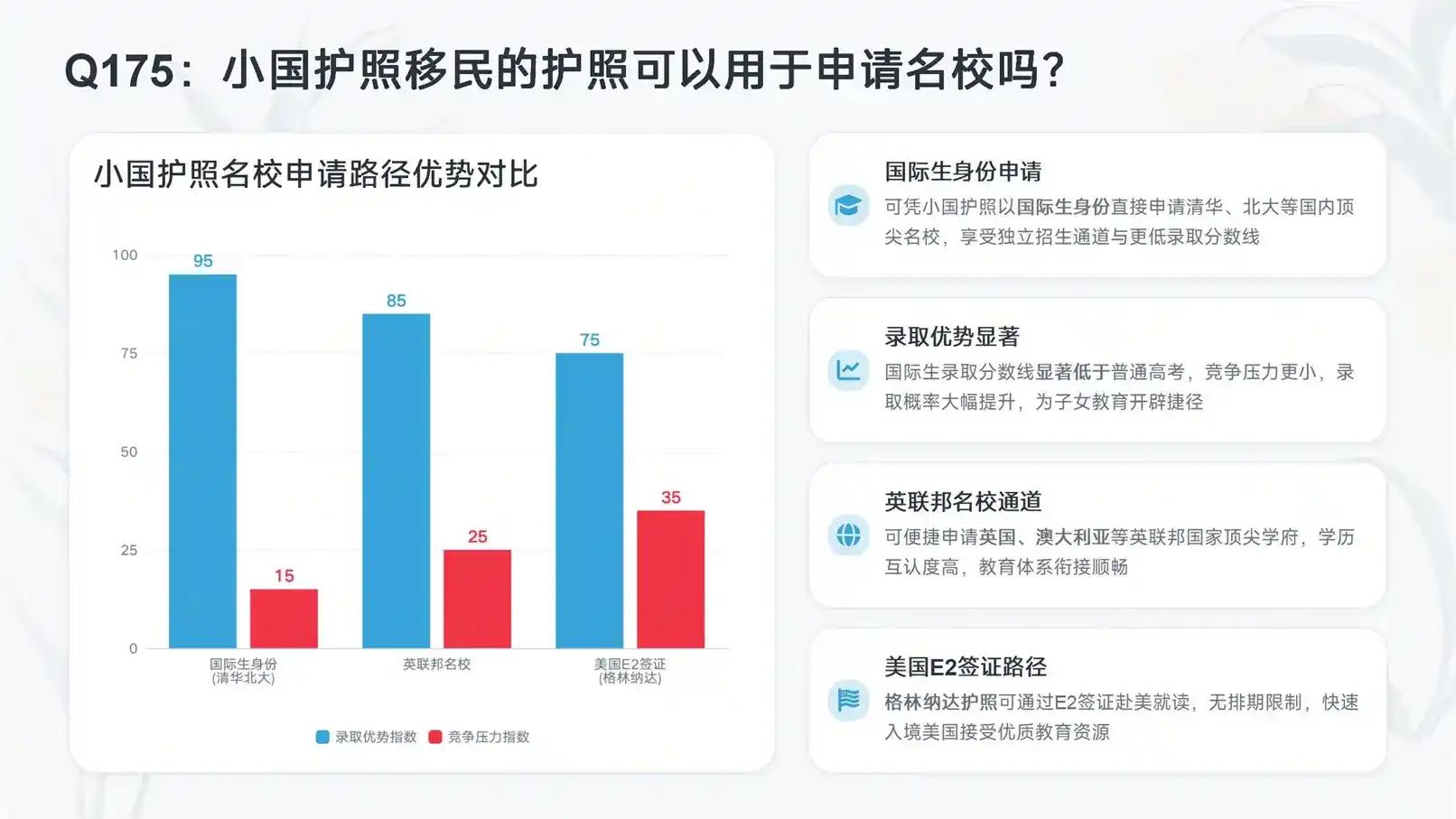 移民