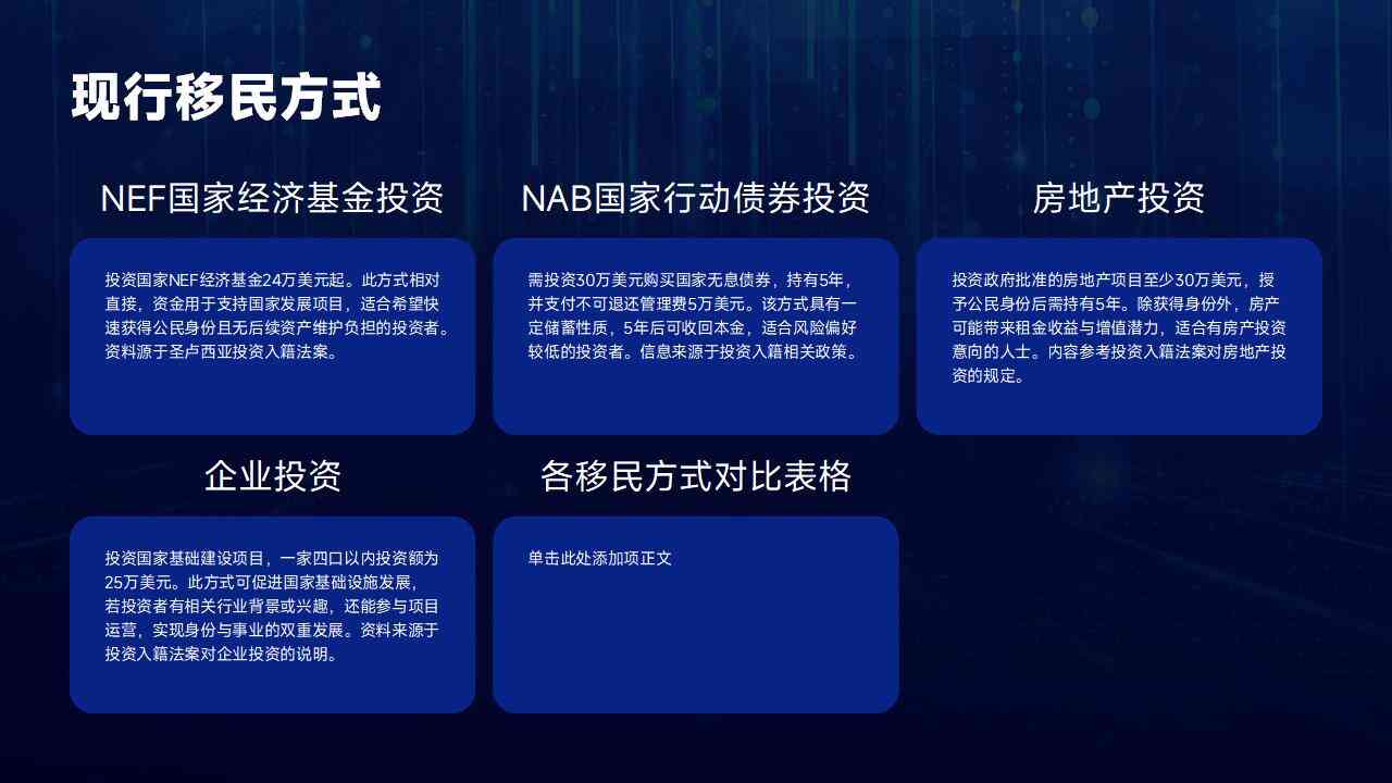 圣露西亚移民后的全球免签待遇与税务福利