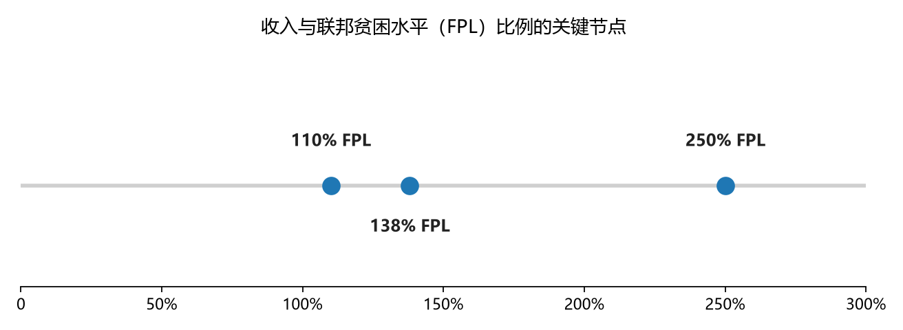 美国