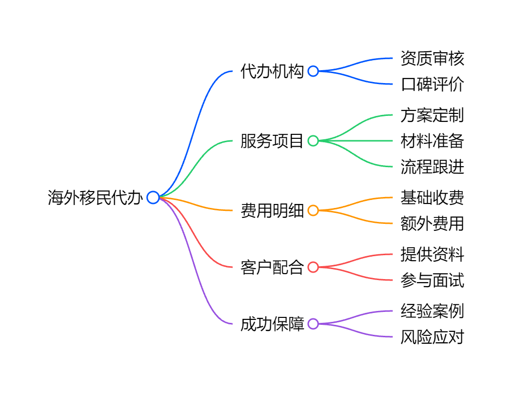 办理葡萄牙基金移民，送你一份实用攻略