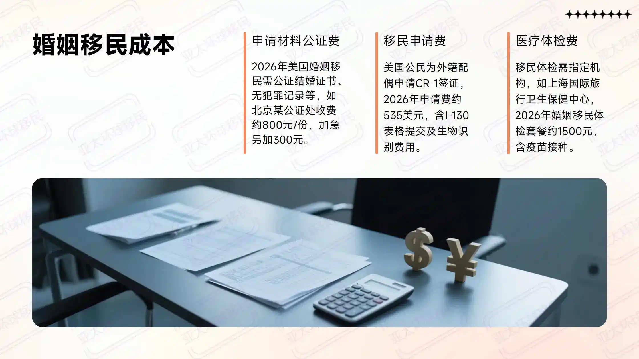 购房移民