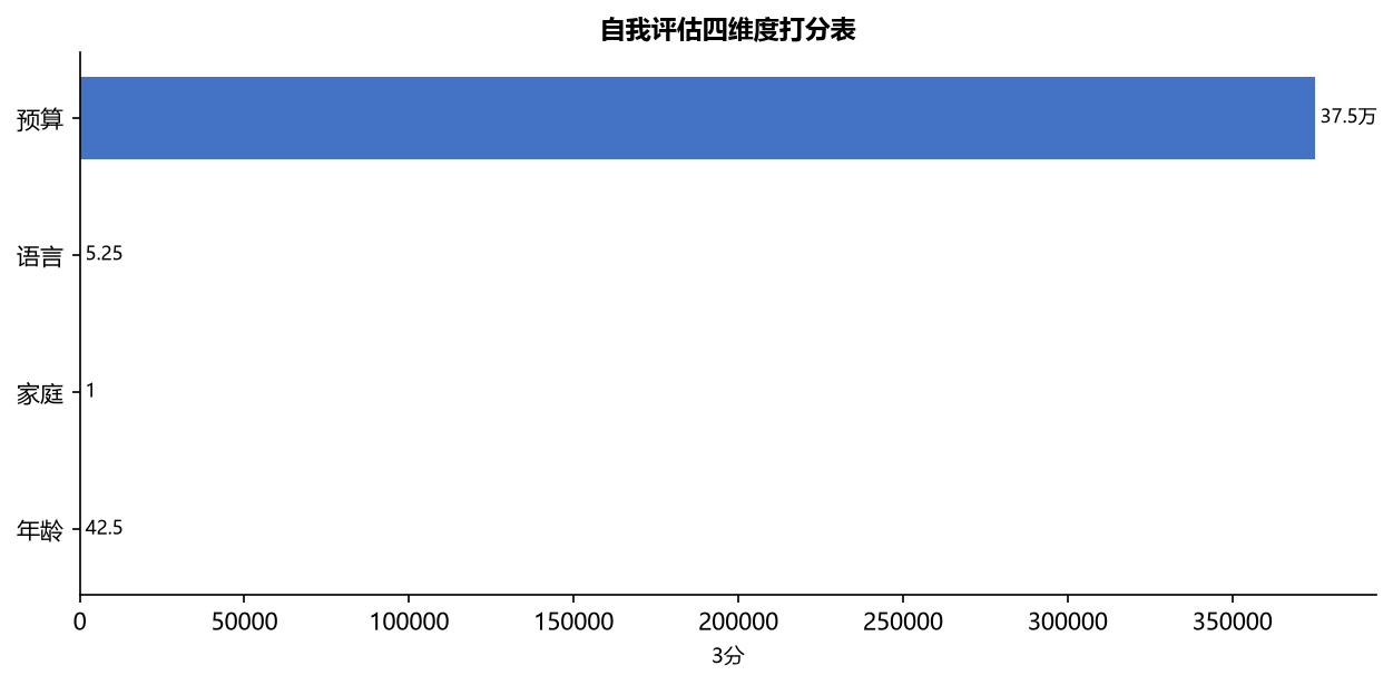 移民