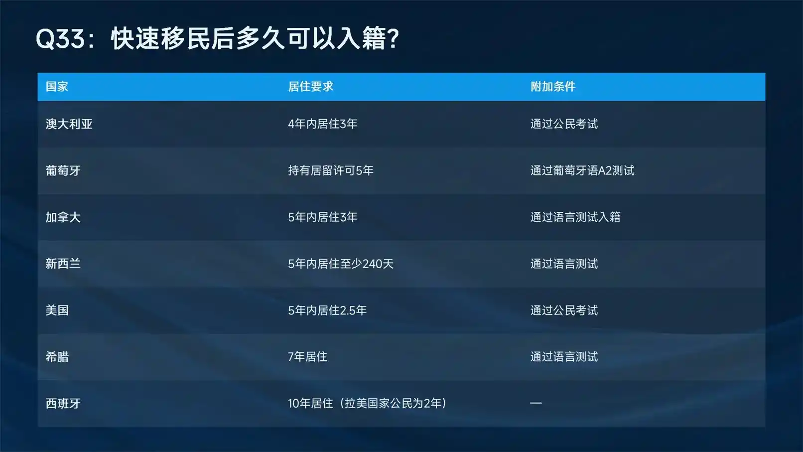 2026年加勒比买房移民，格林纳达和圣卢西亚，哪个政策更宽松？