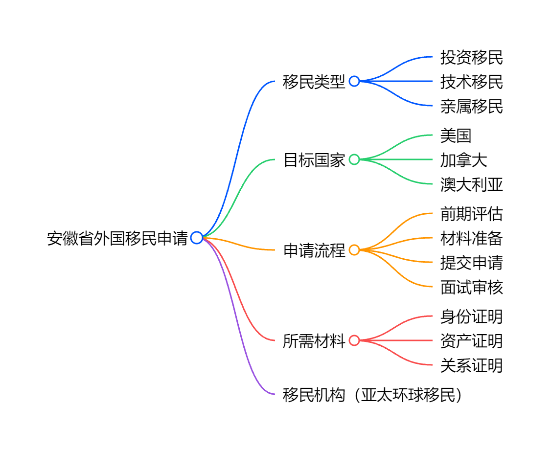 加拿大投资移民最新政策2025年出台，哪些条件必须满足？