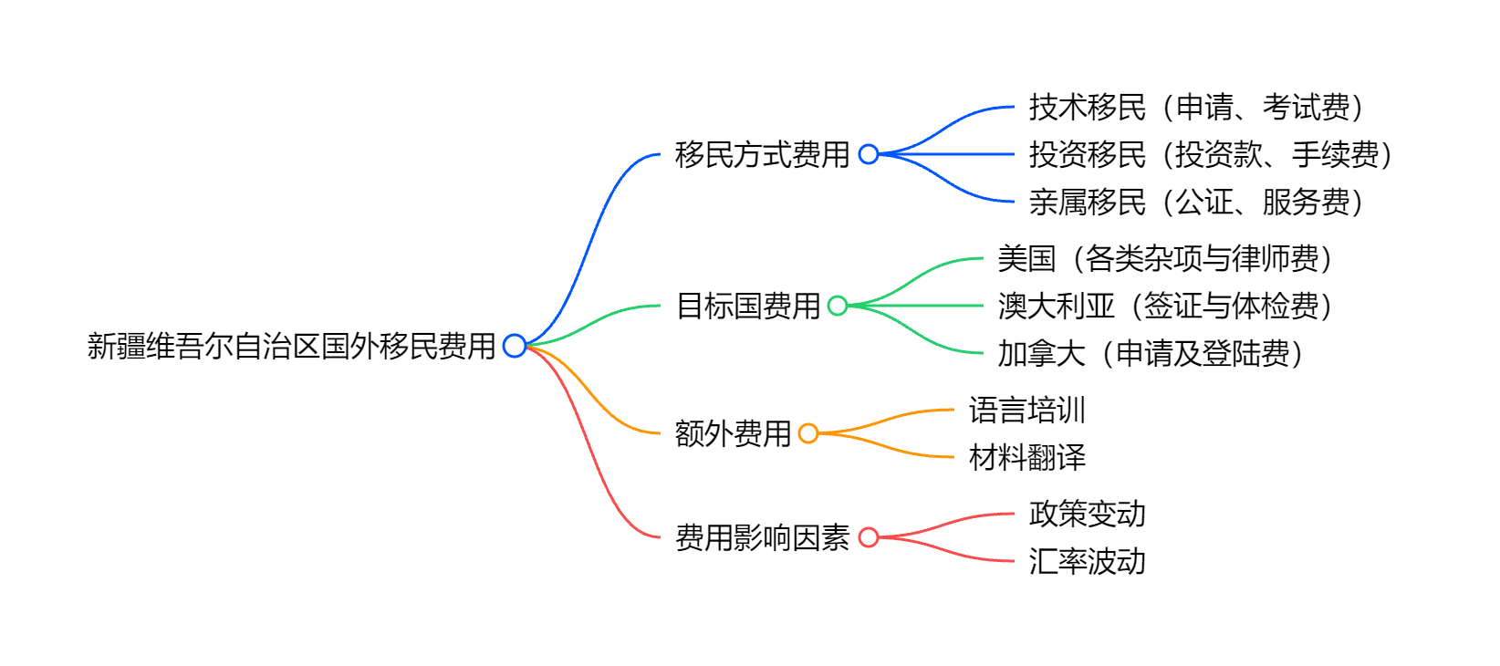 爱尔兰移民政策2025年草案重点解读