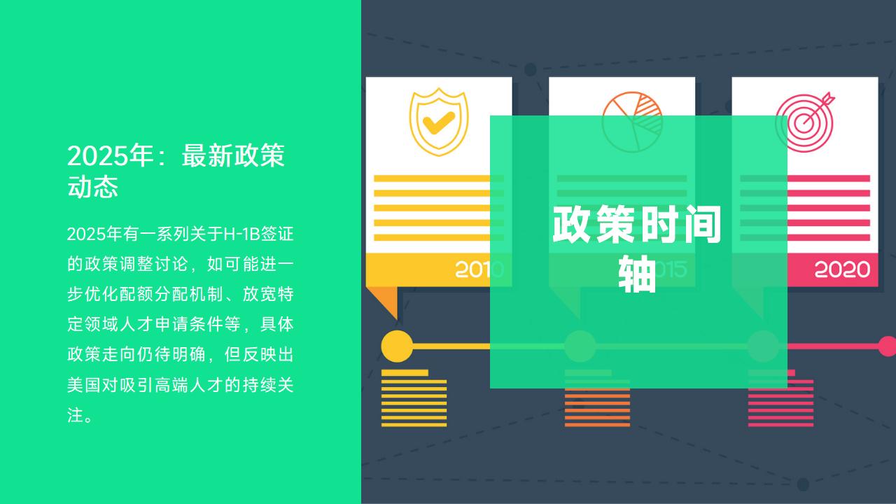 2024 年 i485 移民审批时间：最新数据与趋势