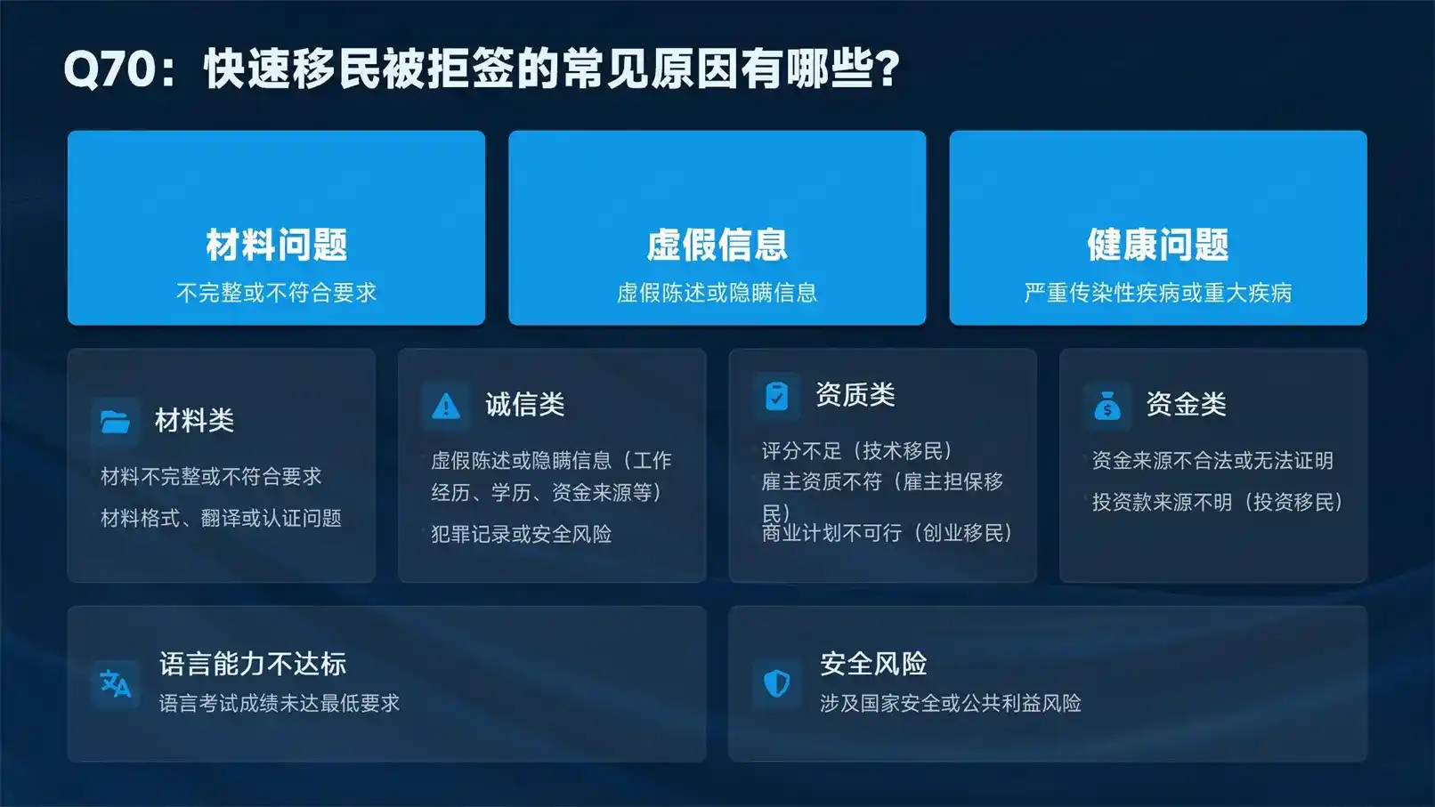 马耳他永居捐款租房购房存款移民申请门槛与材料清单完整版 2026最新版