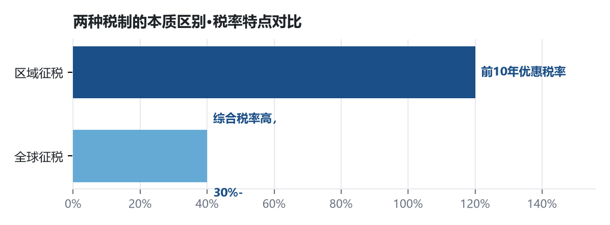 移民