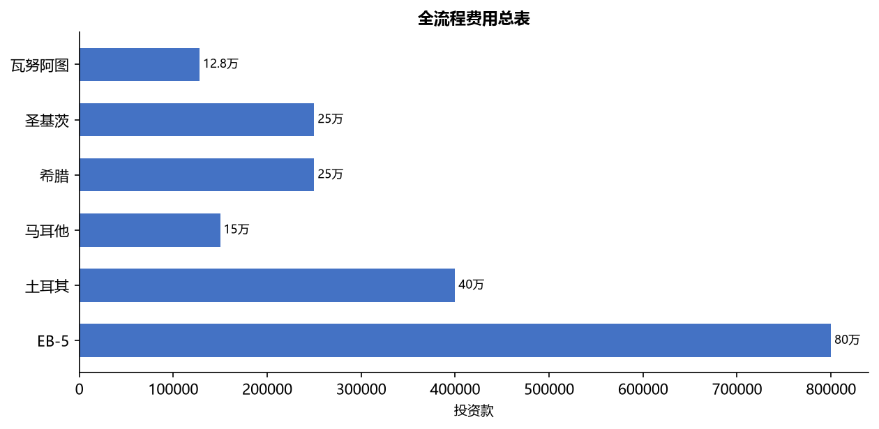 移民