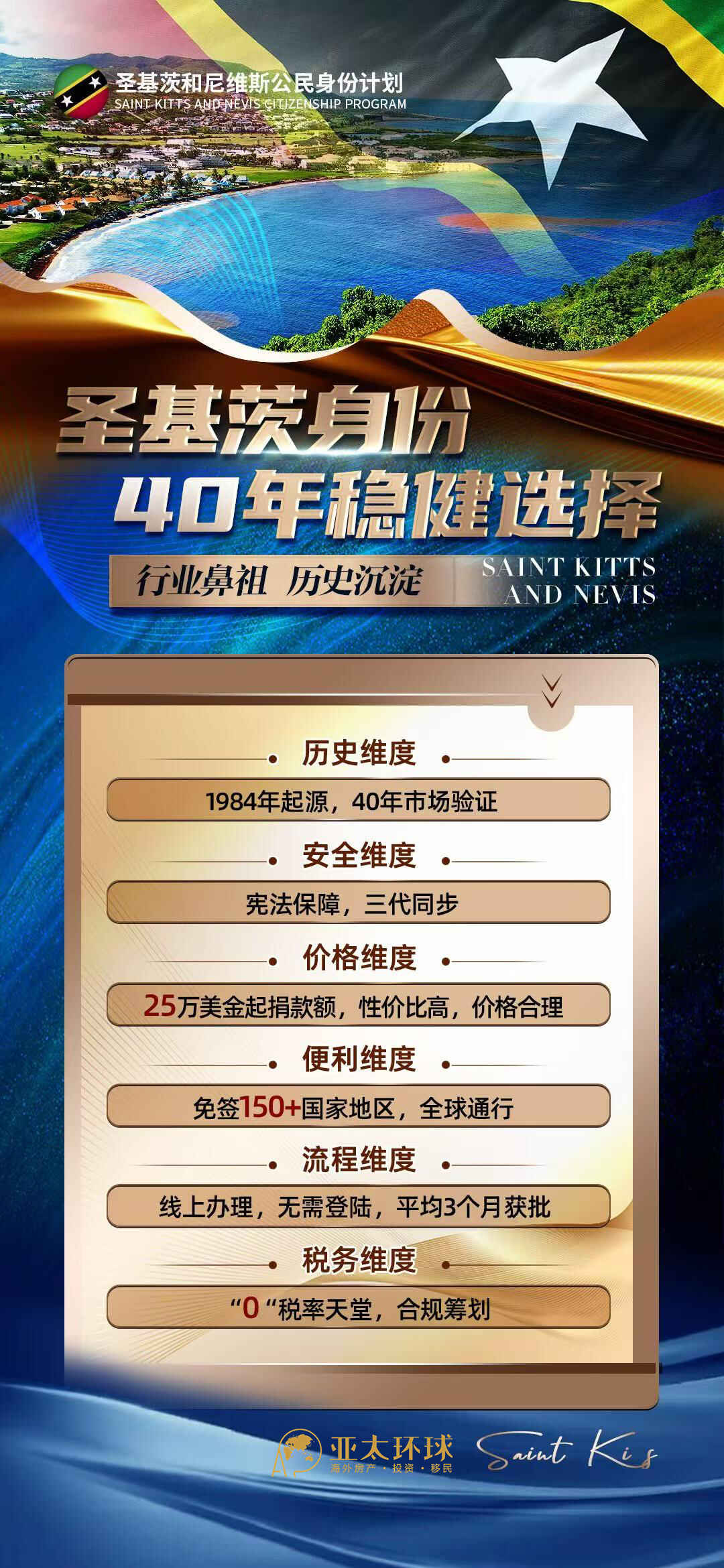 圣基茨移民40年历史