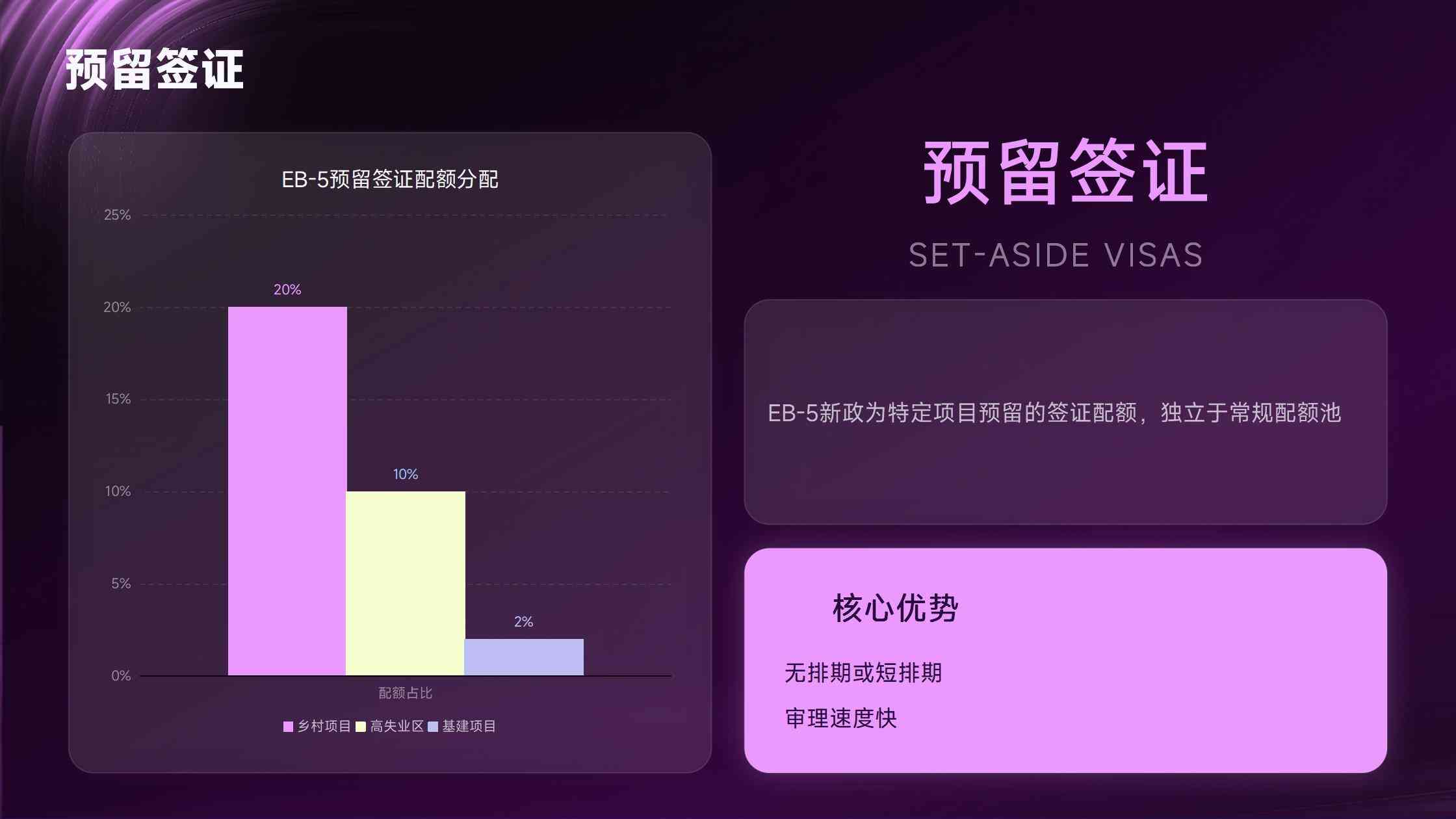 美国移民排期与签证名额的观察：影响办理节奏的几类因素