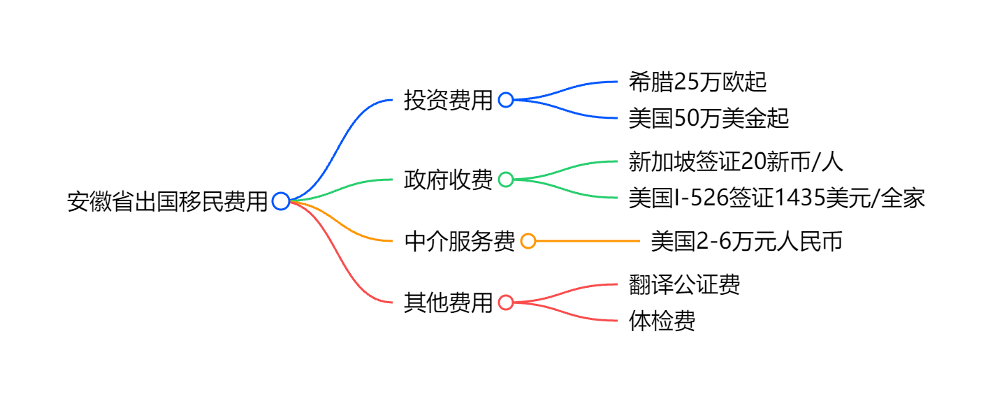 格鲁吉亚护照