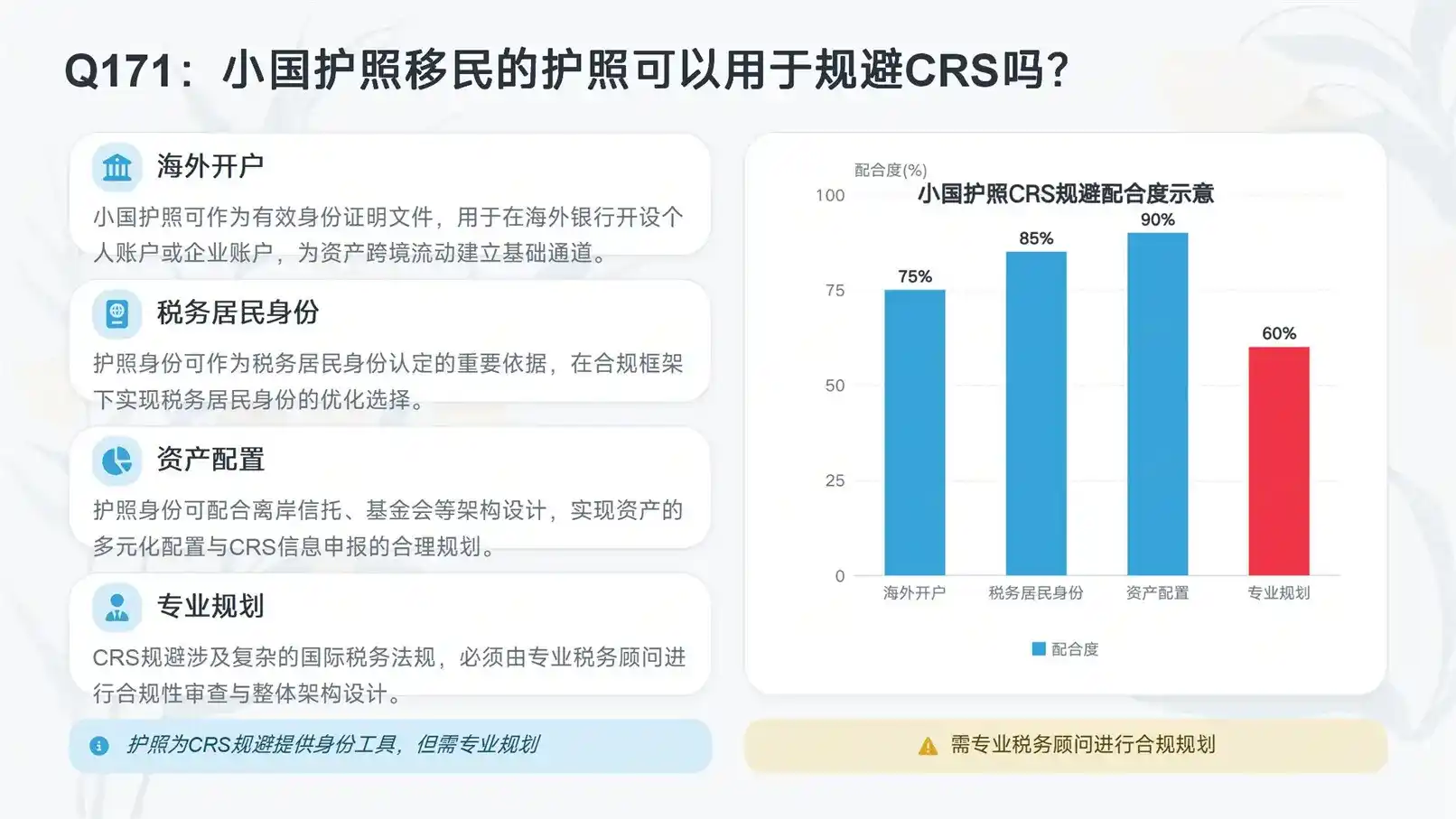 土耳其护照移民全部花费明细一览完整版 2026最新版 亚太环球专业解读
