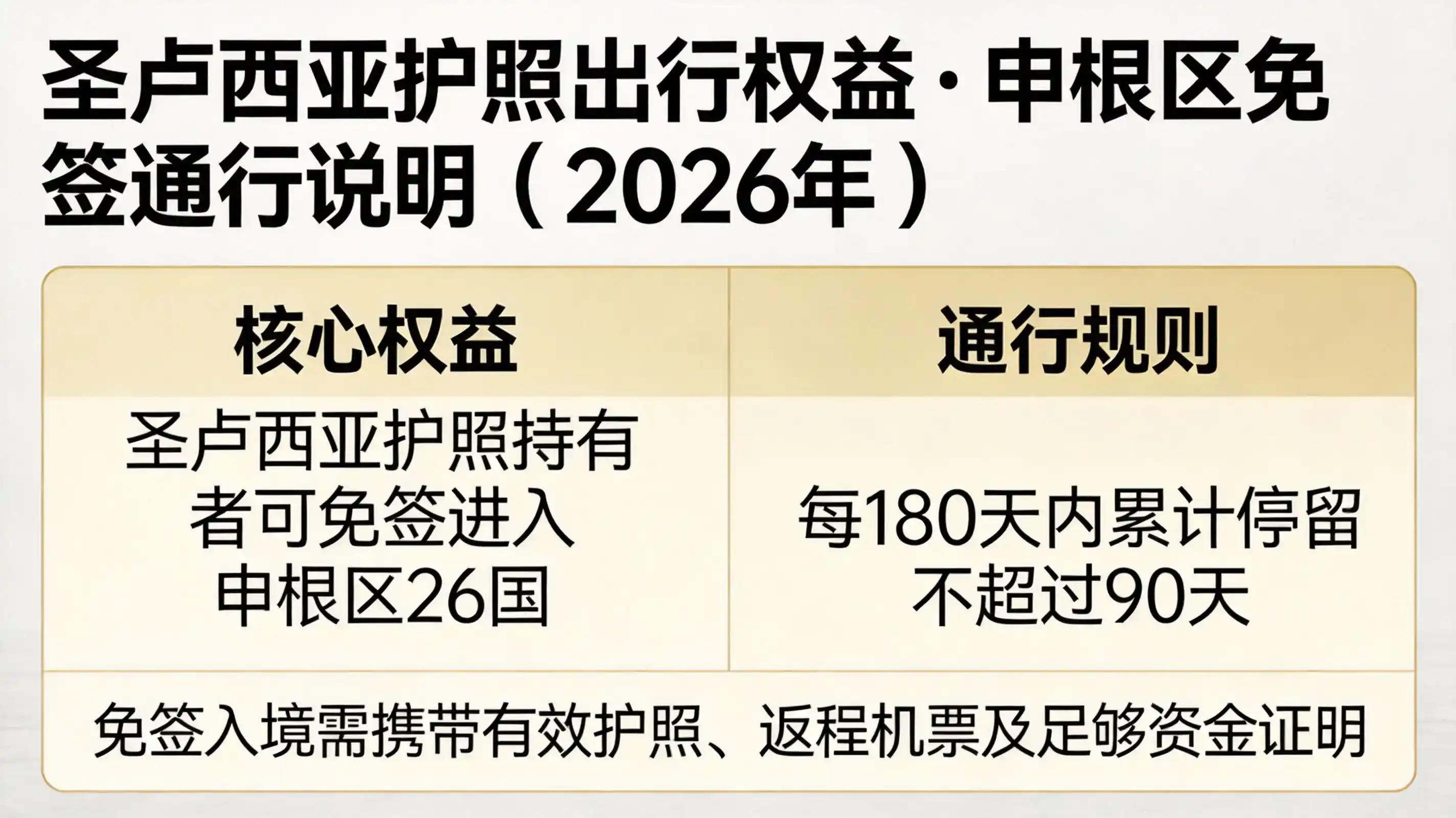 新手必看：圣卢西亚第二护照费用多少钱，不止捐款那么简单