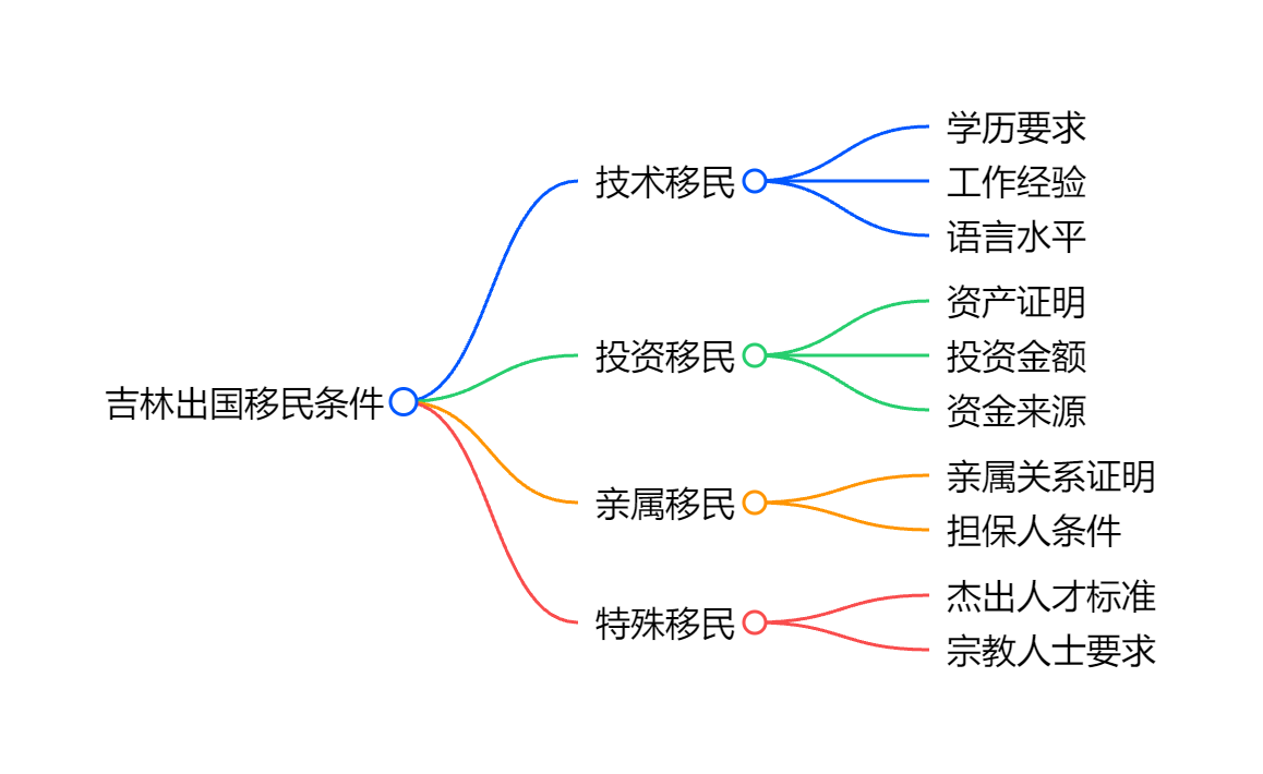 瓦努阿图护照