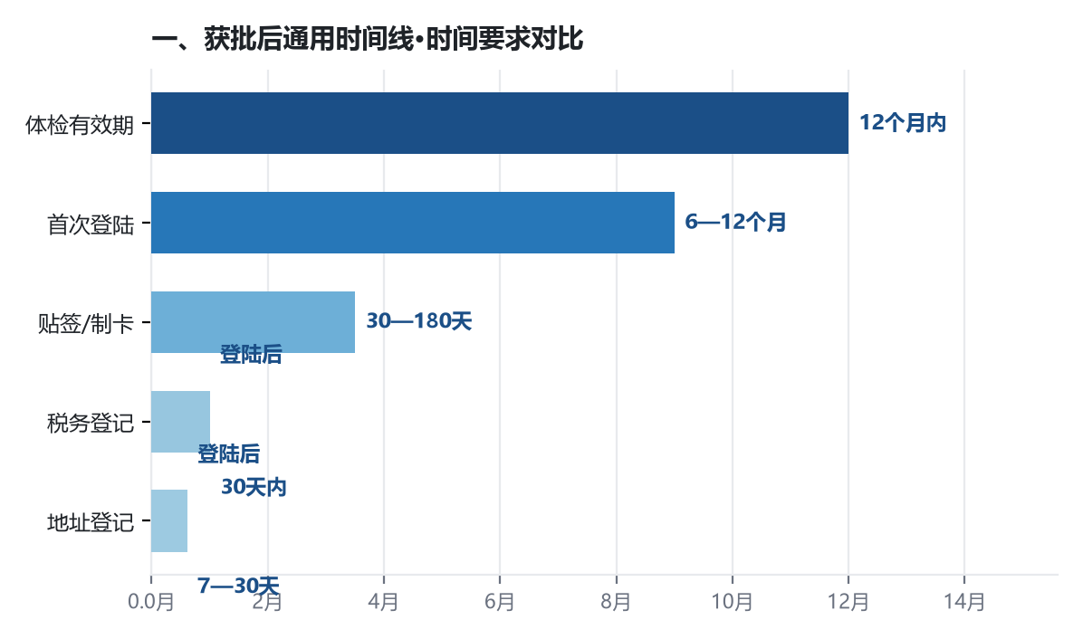 移民