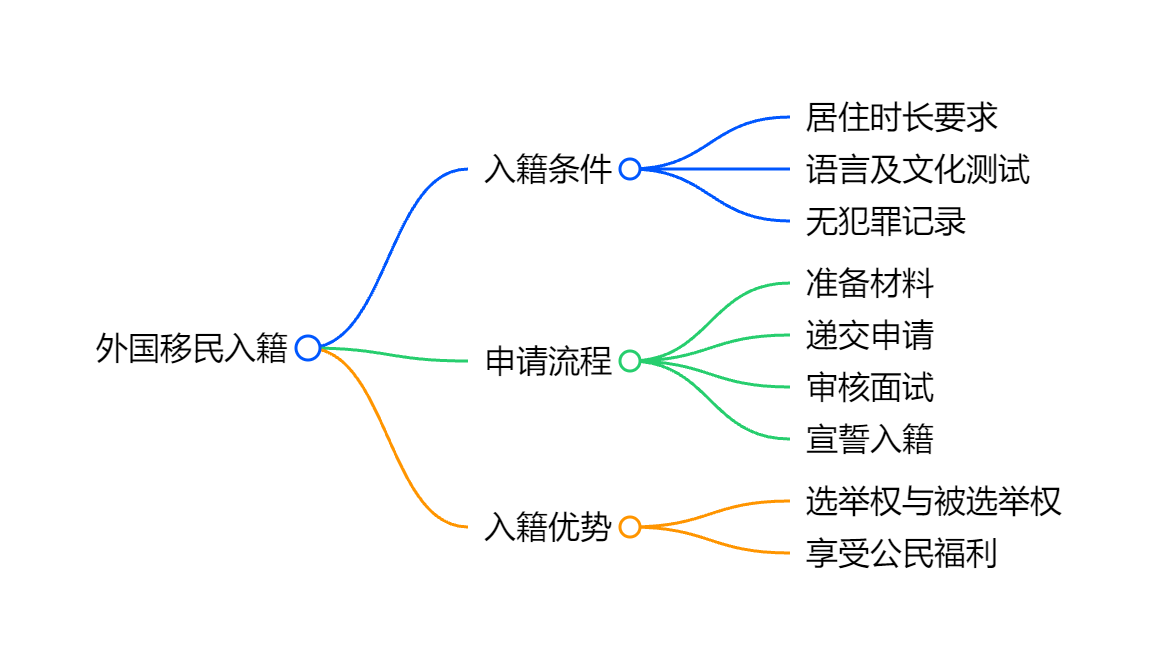 格鲁吉亚