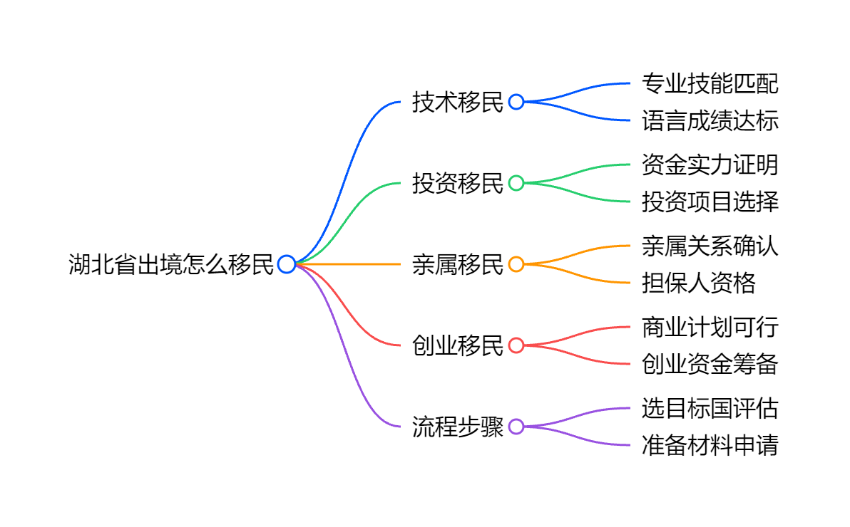 希腊与塞浦路斯移民税务成本与入籍难度对比测评