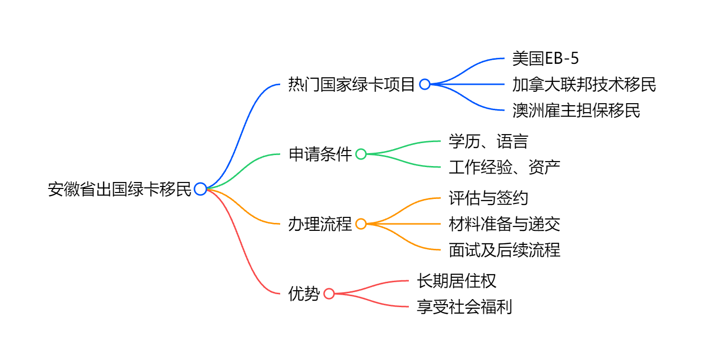 去瓦努阿图移民容易吗官方流程与第三方服务风险预警