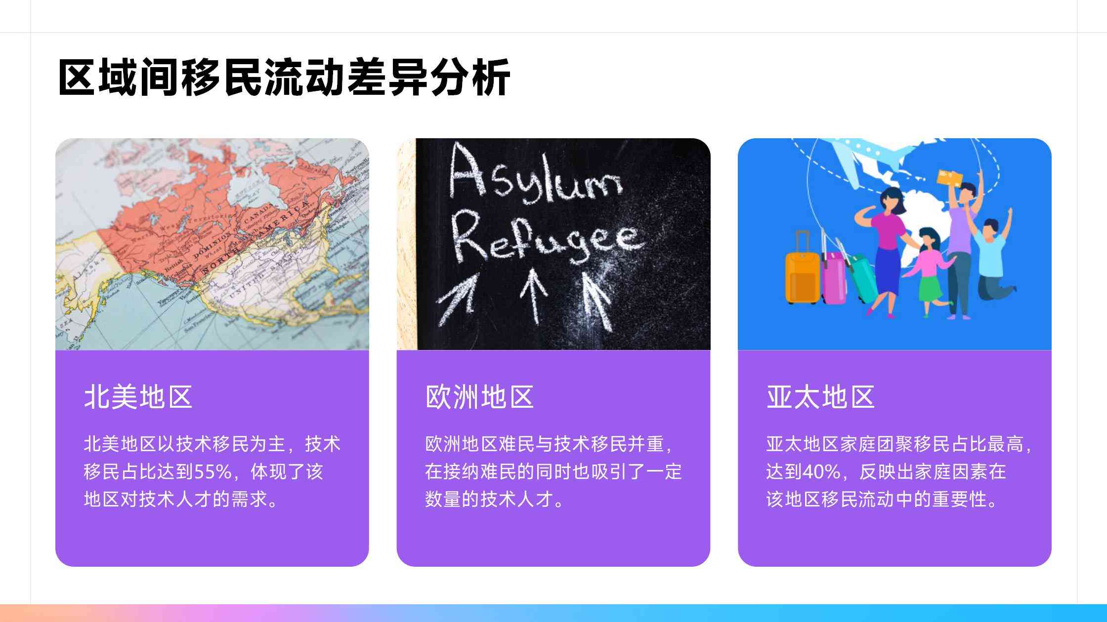 移民