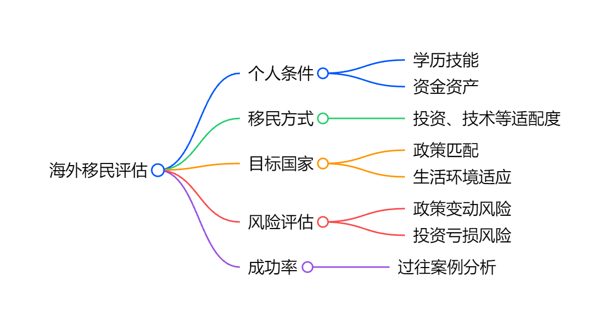 新西兰移民