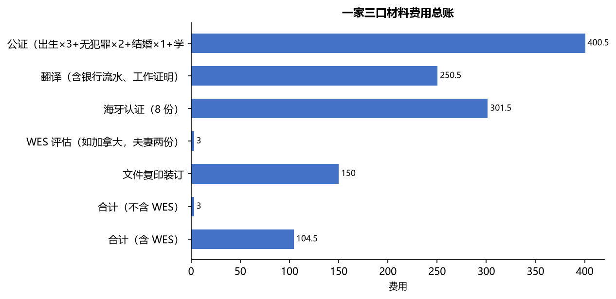 移民