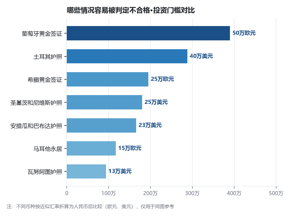 移民入籍