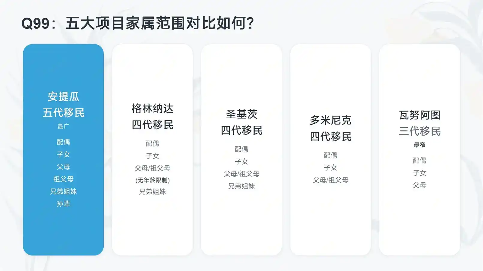 西班牙存款移民