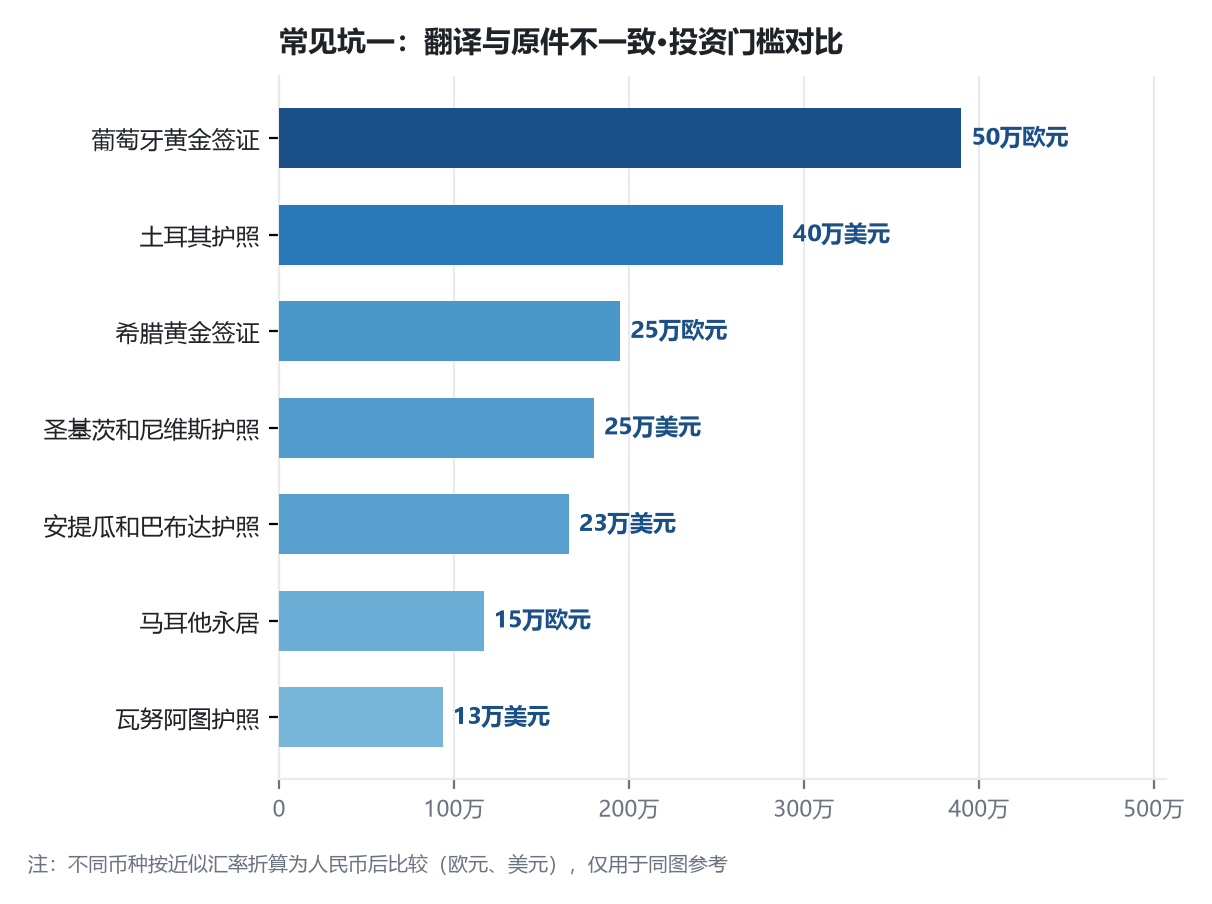 移民