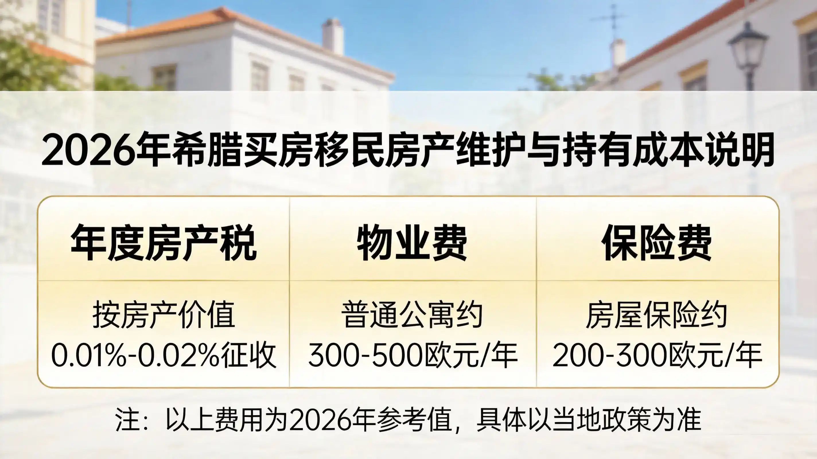 希腊黄金签证获批后，能直接去其他欧盟国家定居吗？