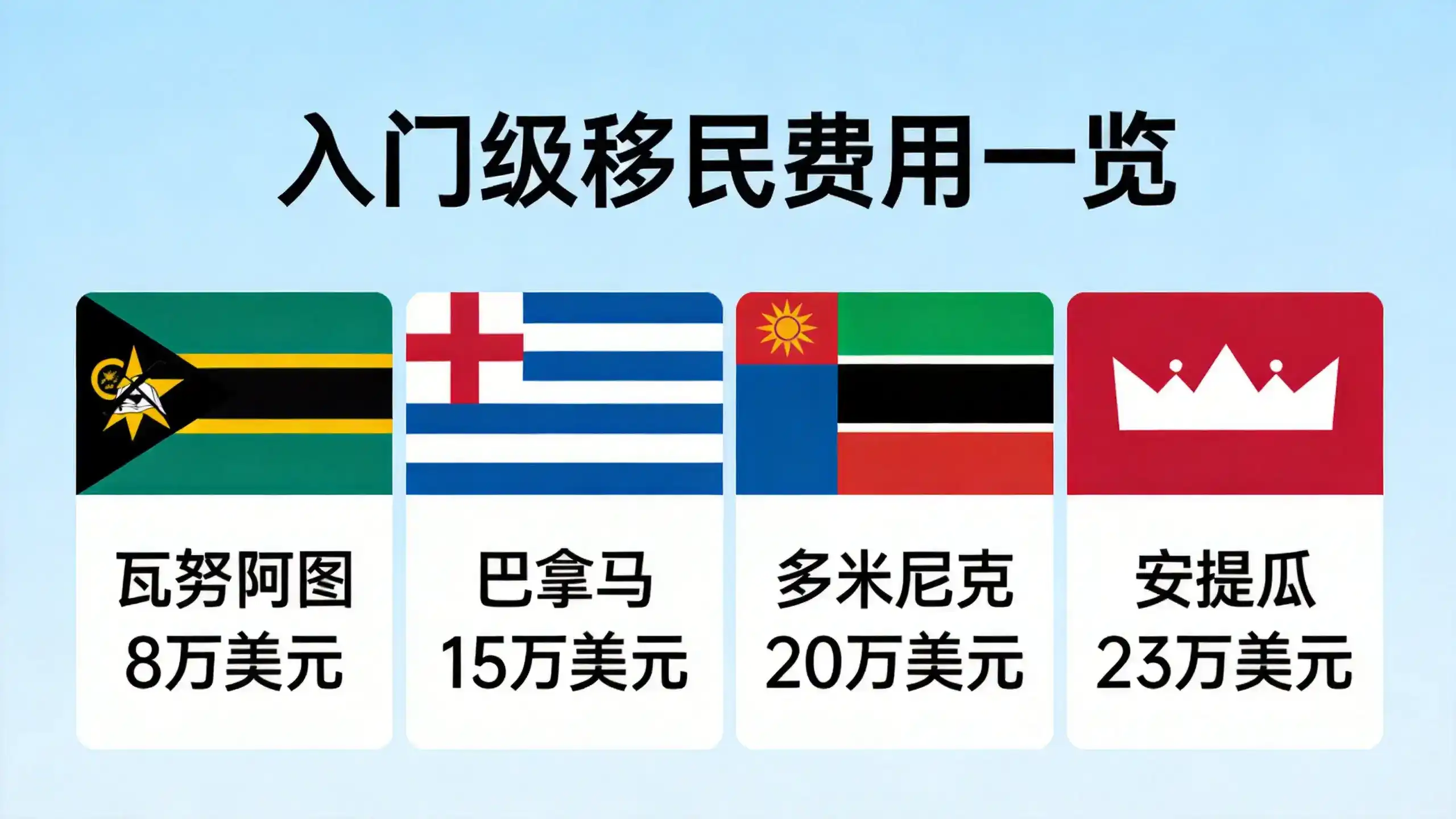 2026年澳洲移民新政策与申请要求