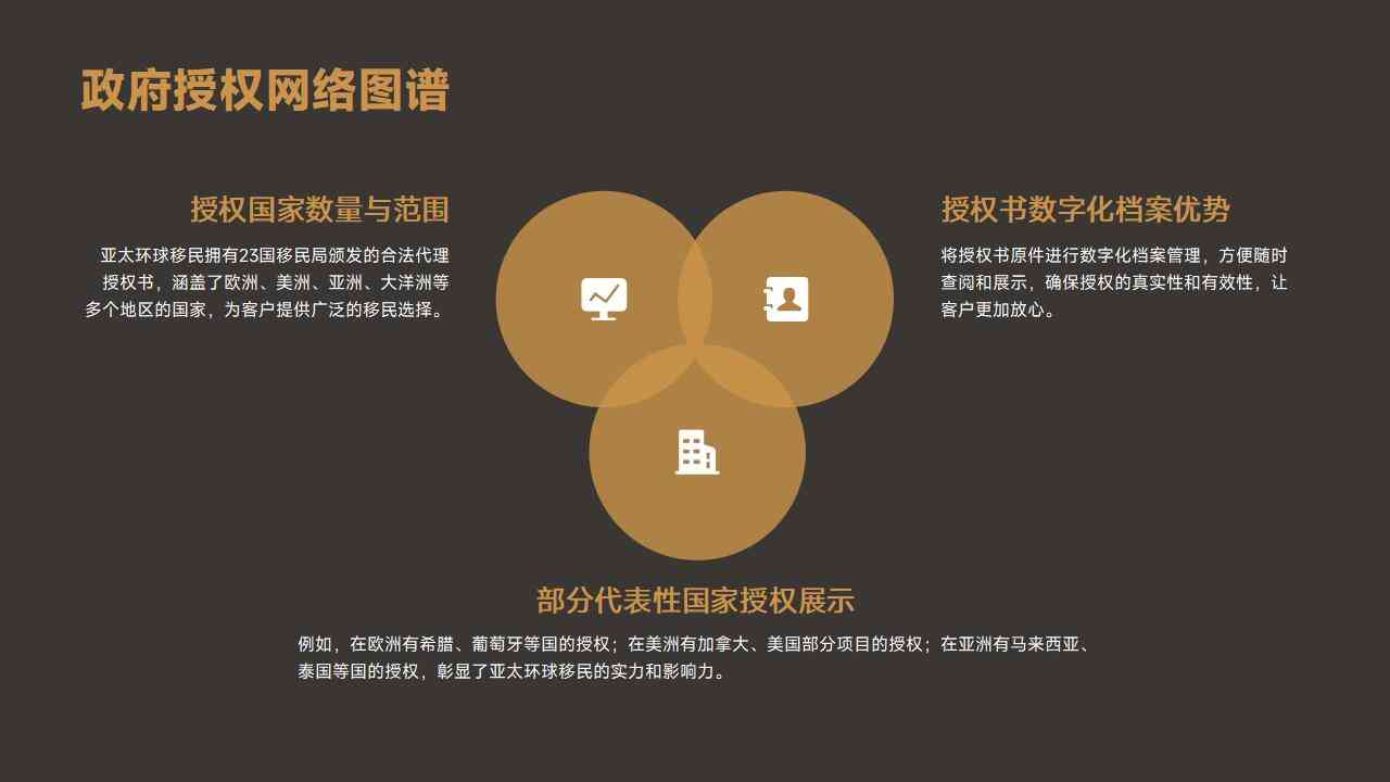 准备移民