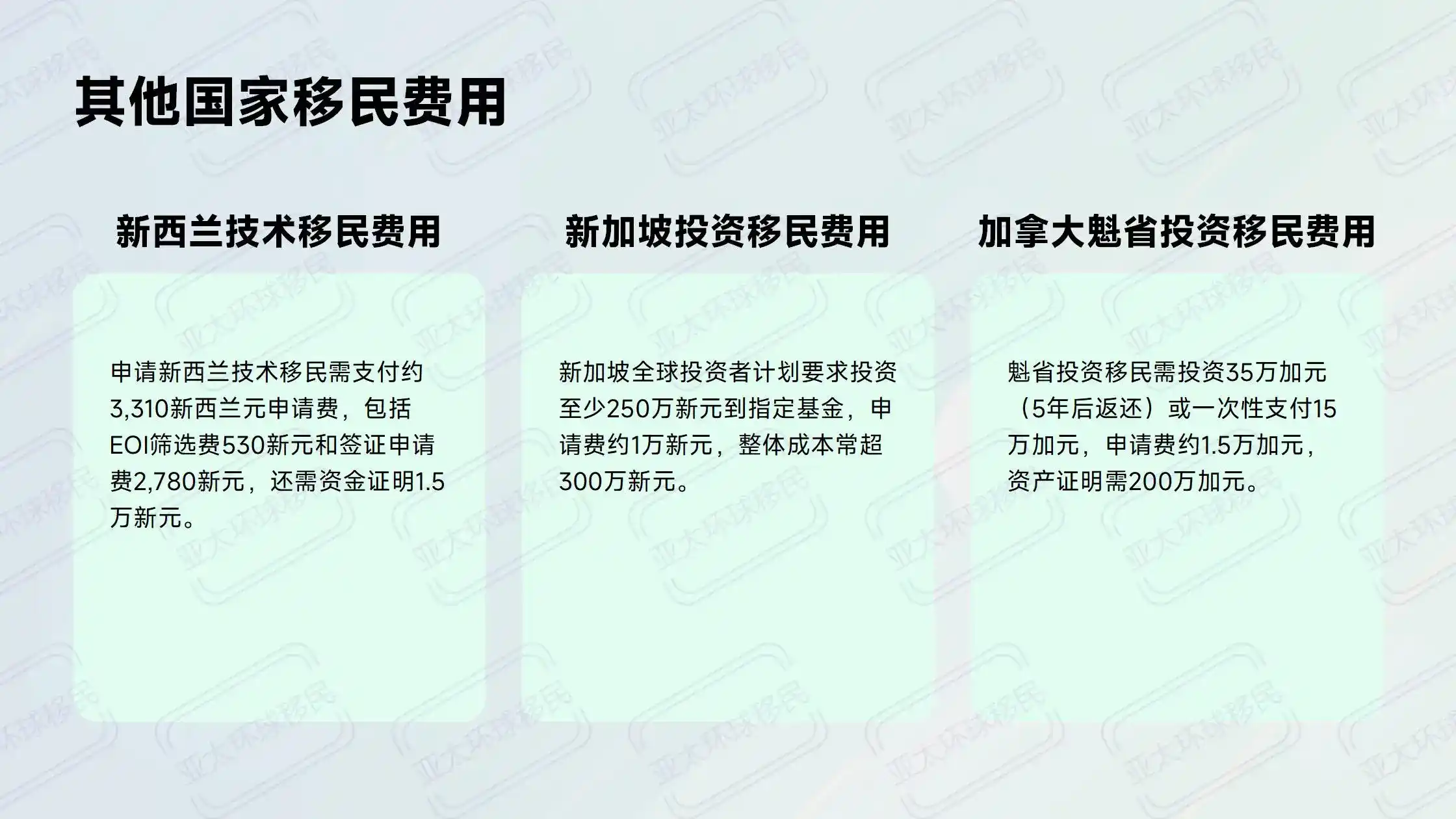 瑙鲁 vs 圣多美：限时优惠与长期价格对比