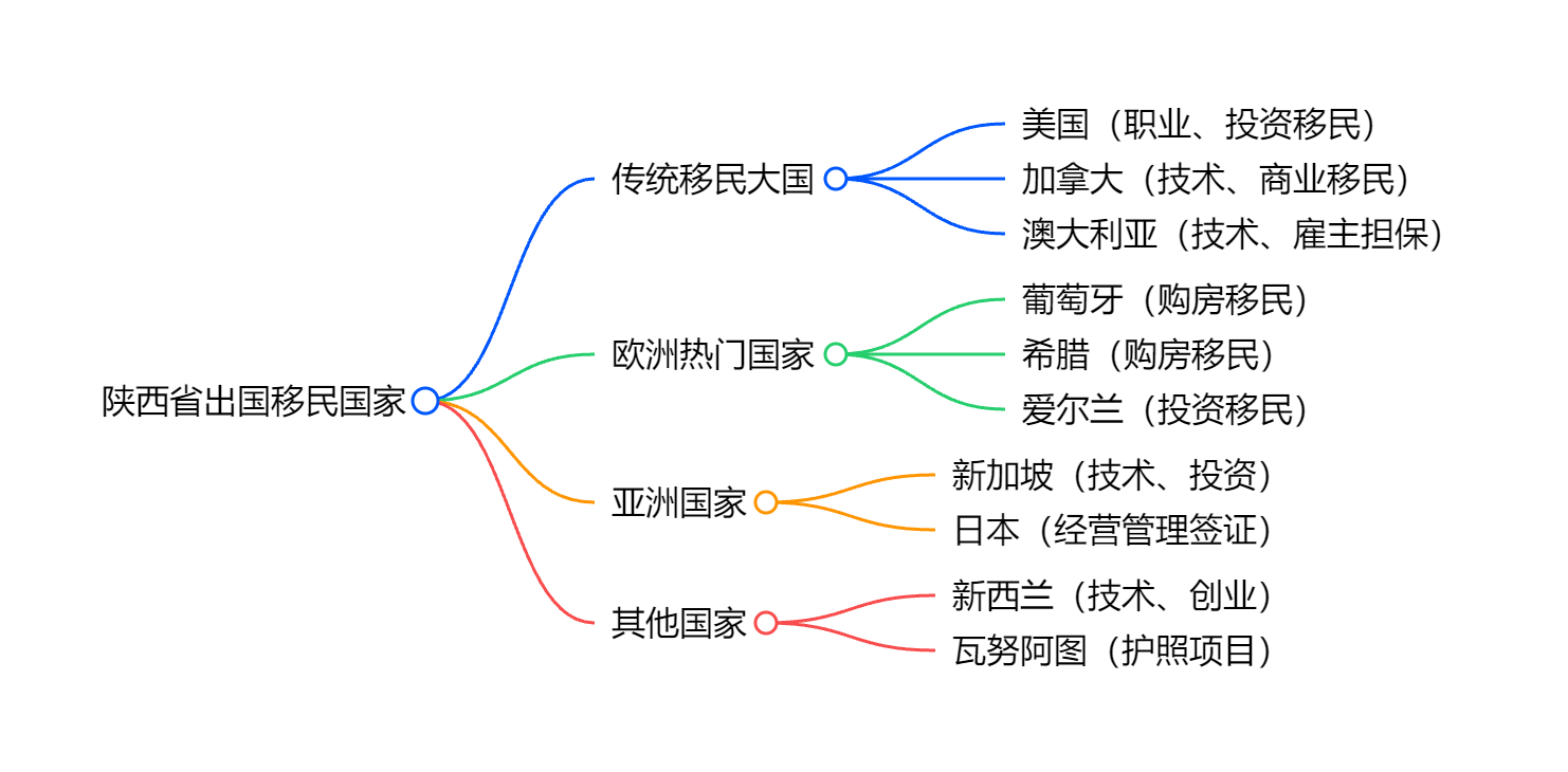 新西兰绿卡需要的条件与办理流程详解