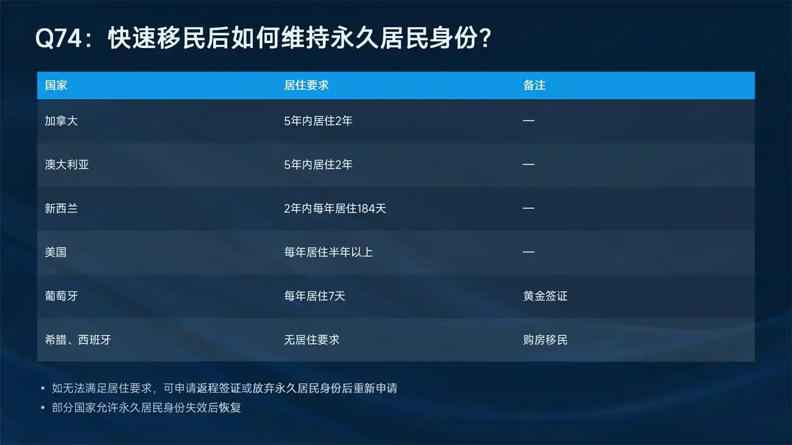 香港工作签证代办避坑，正规办理流程与收费标准