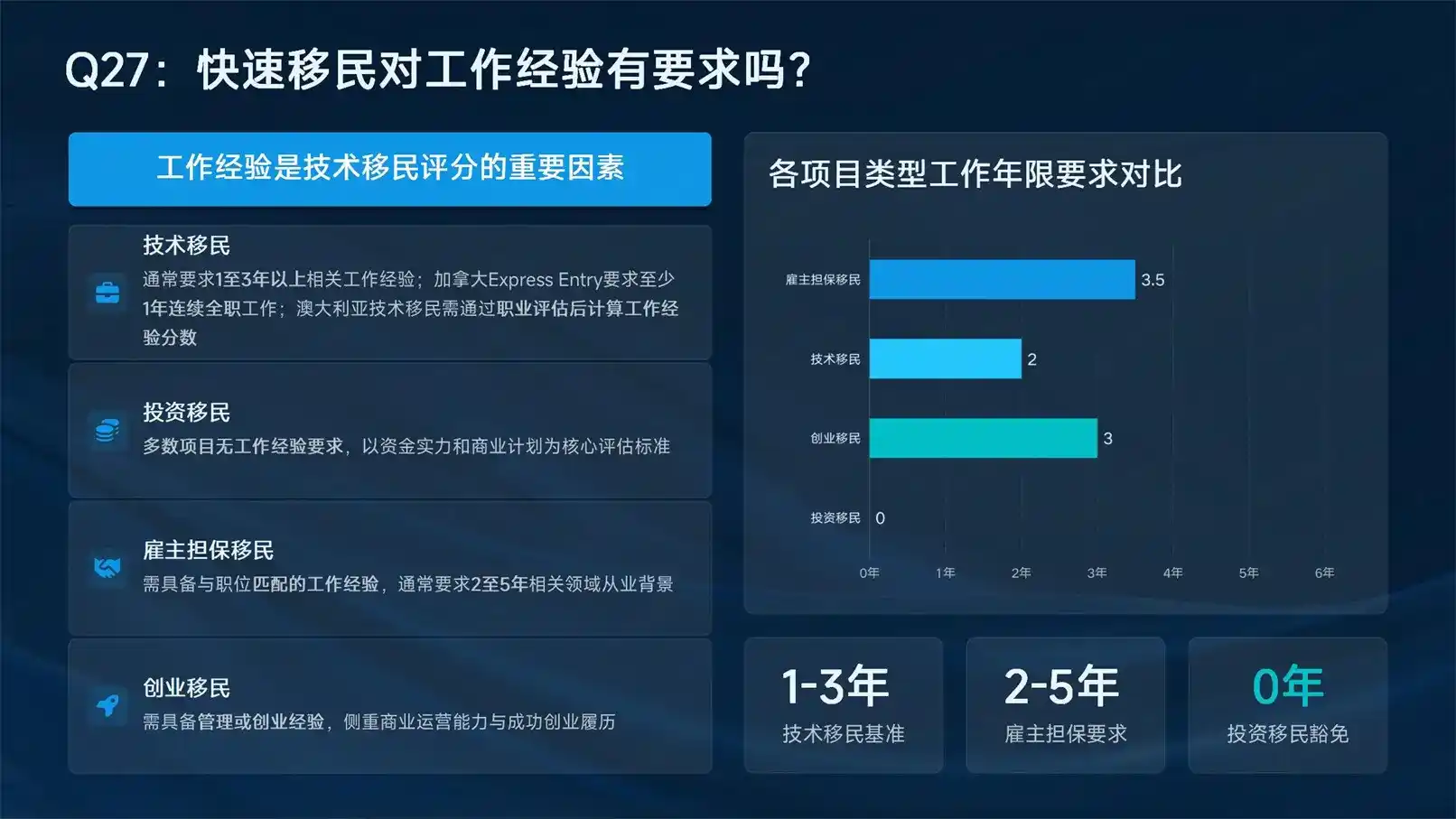 澳洲投资移民费用明细，不同档位项目收费差异
