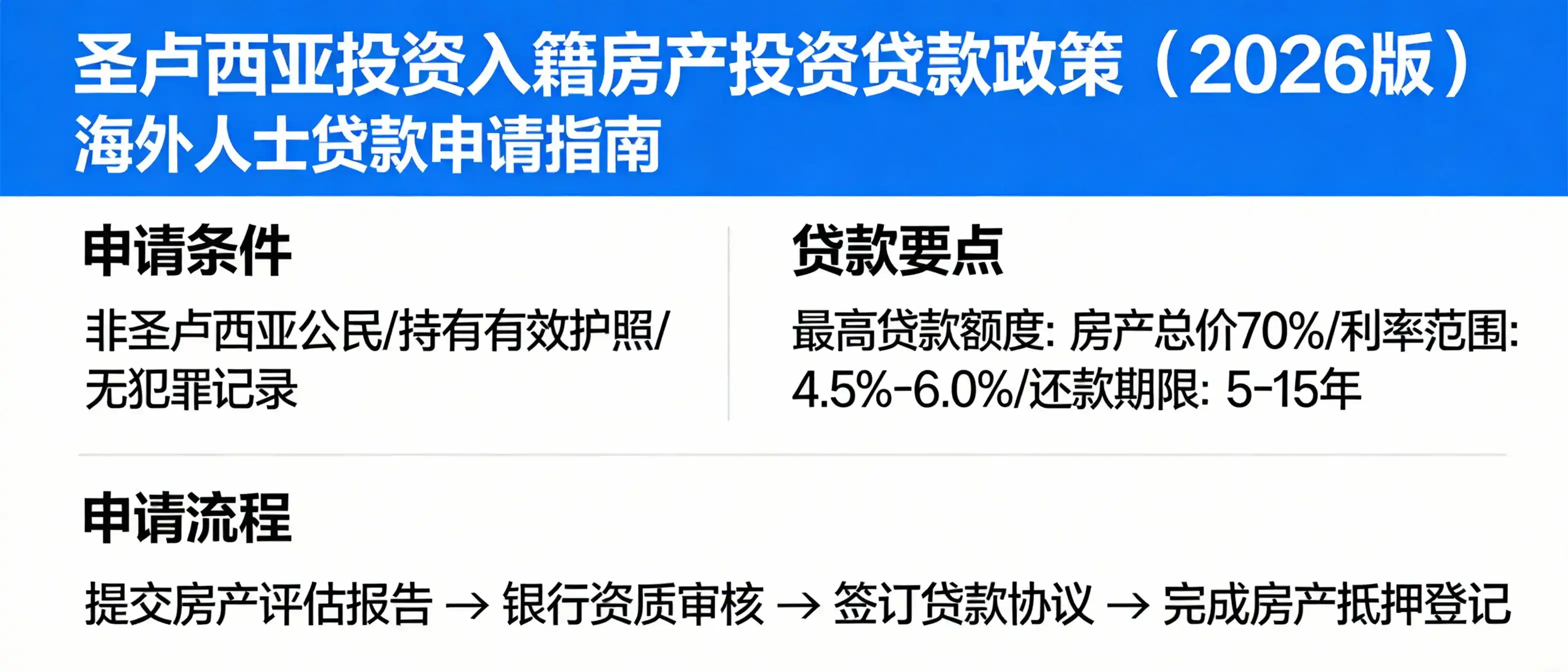 圣卢西亚移民风险和注意事项，深度分析潜在问题