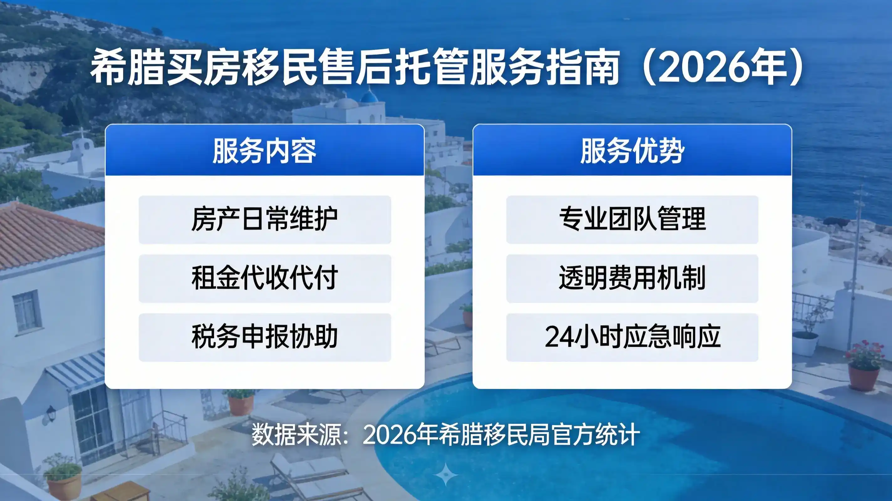 希腊移民申请流程中，附属申请人的材料需要单独准备吗？
