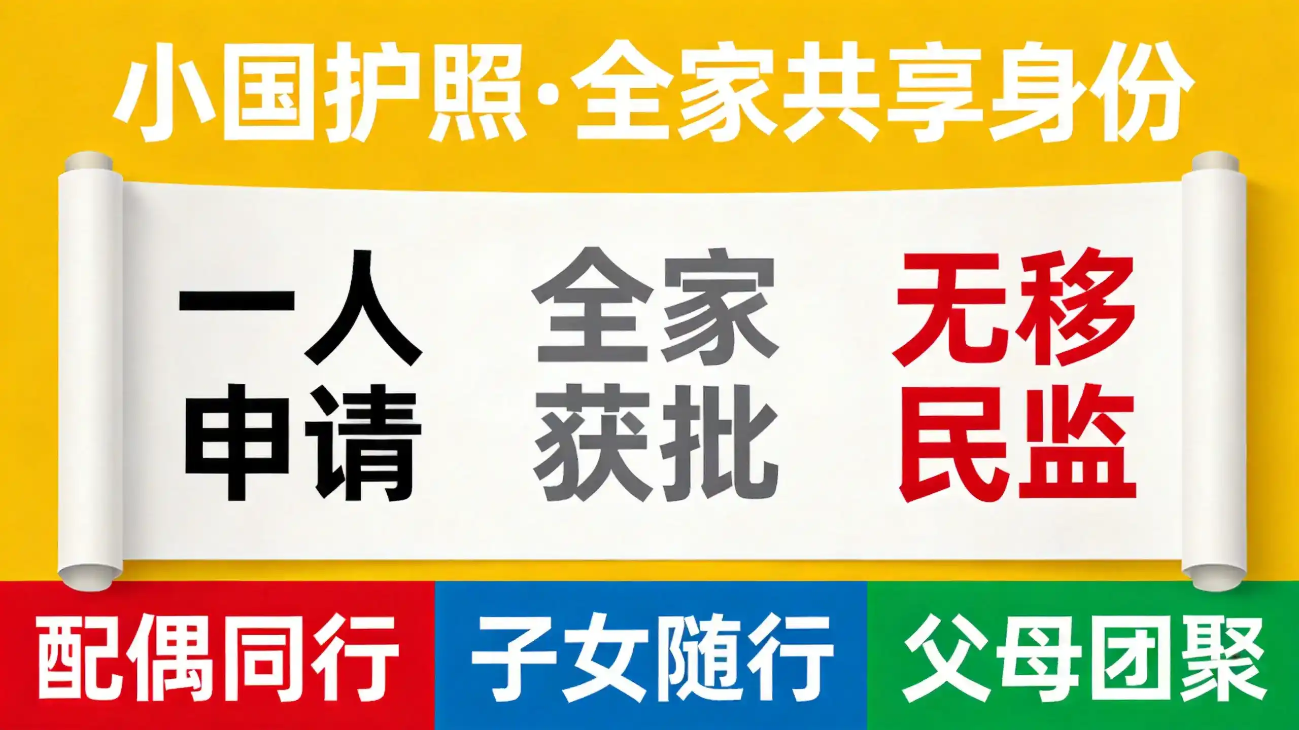 墨西哥移民总成本，含体检费及保险费